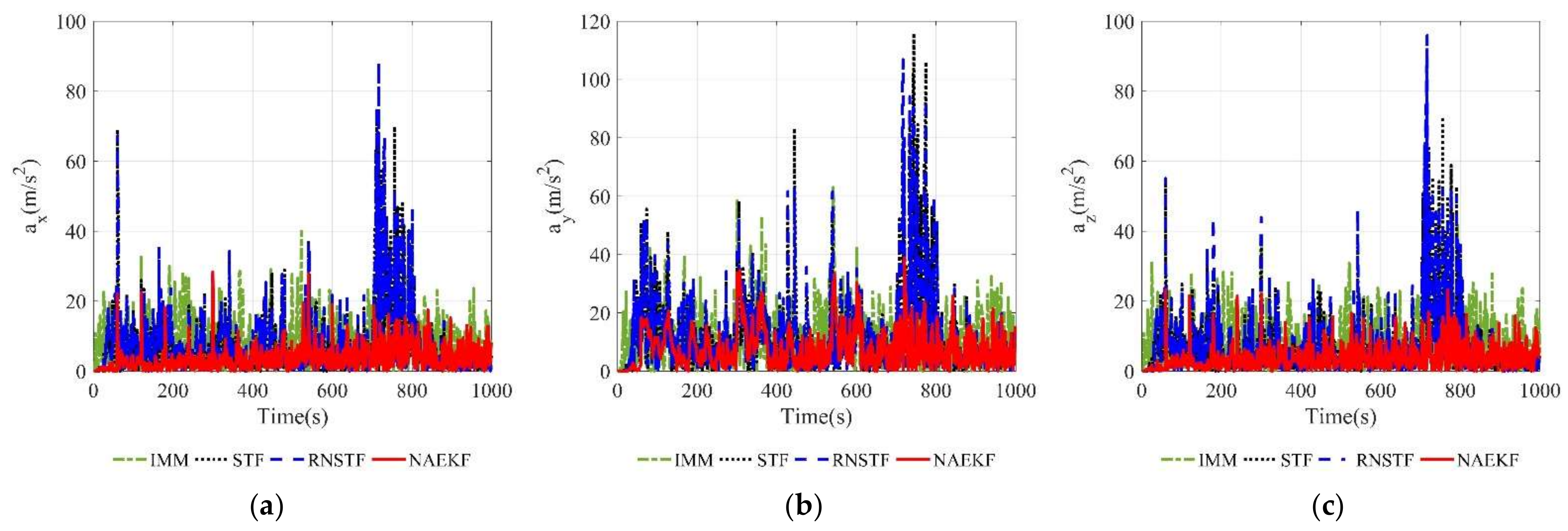 Sensors 22 05389 g023 550