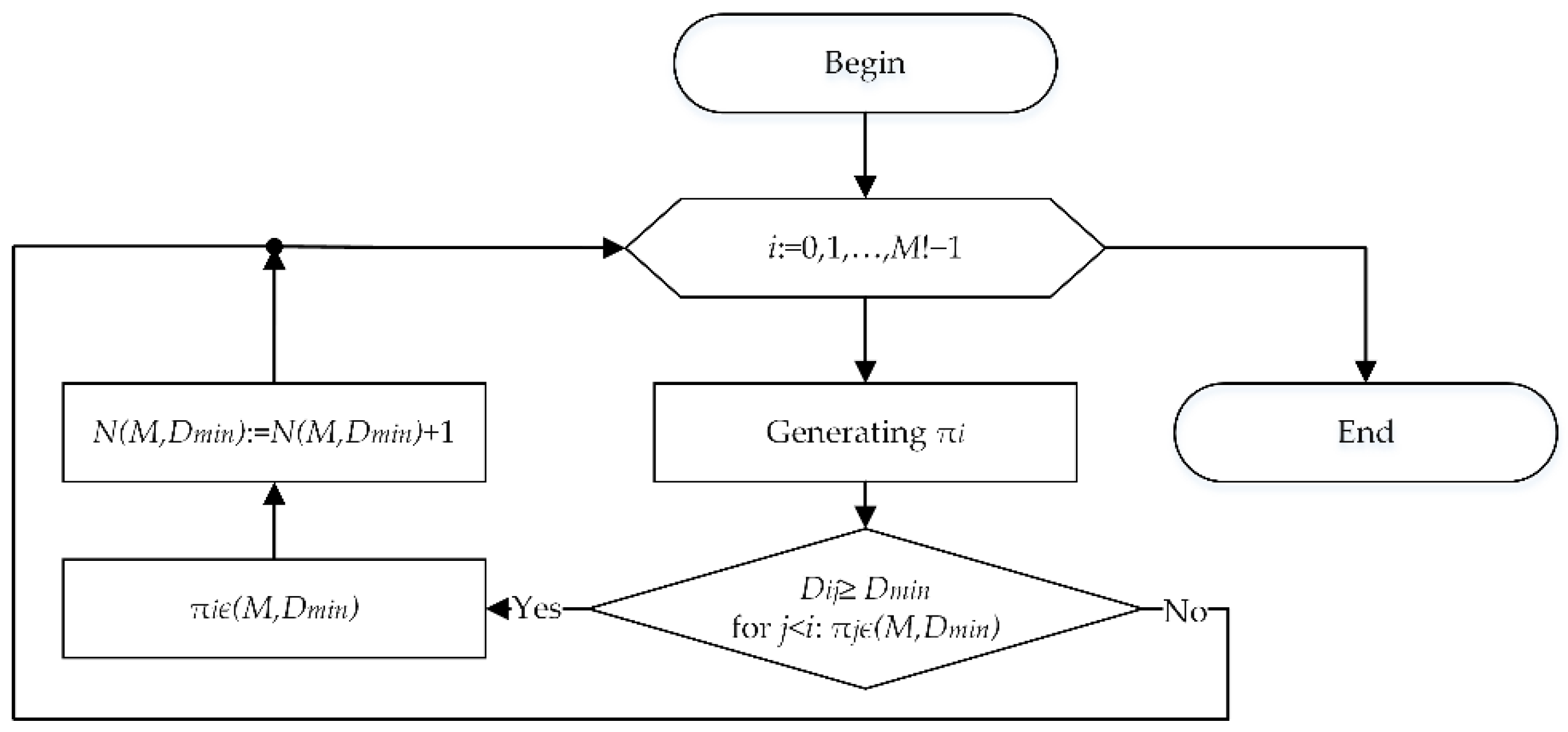 Sensors 22 05391 g002 550