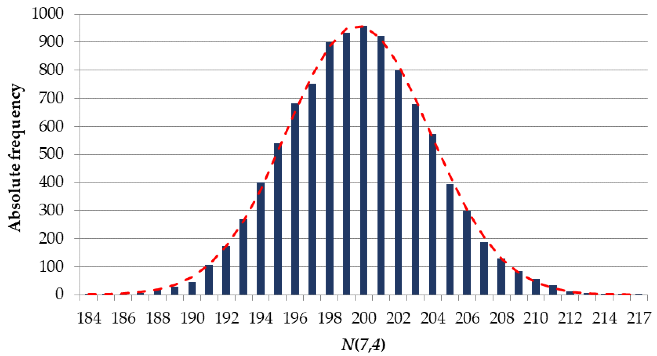 Sensors 22 05391 g003 550