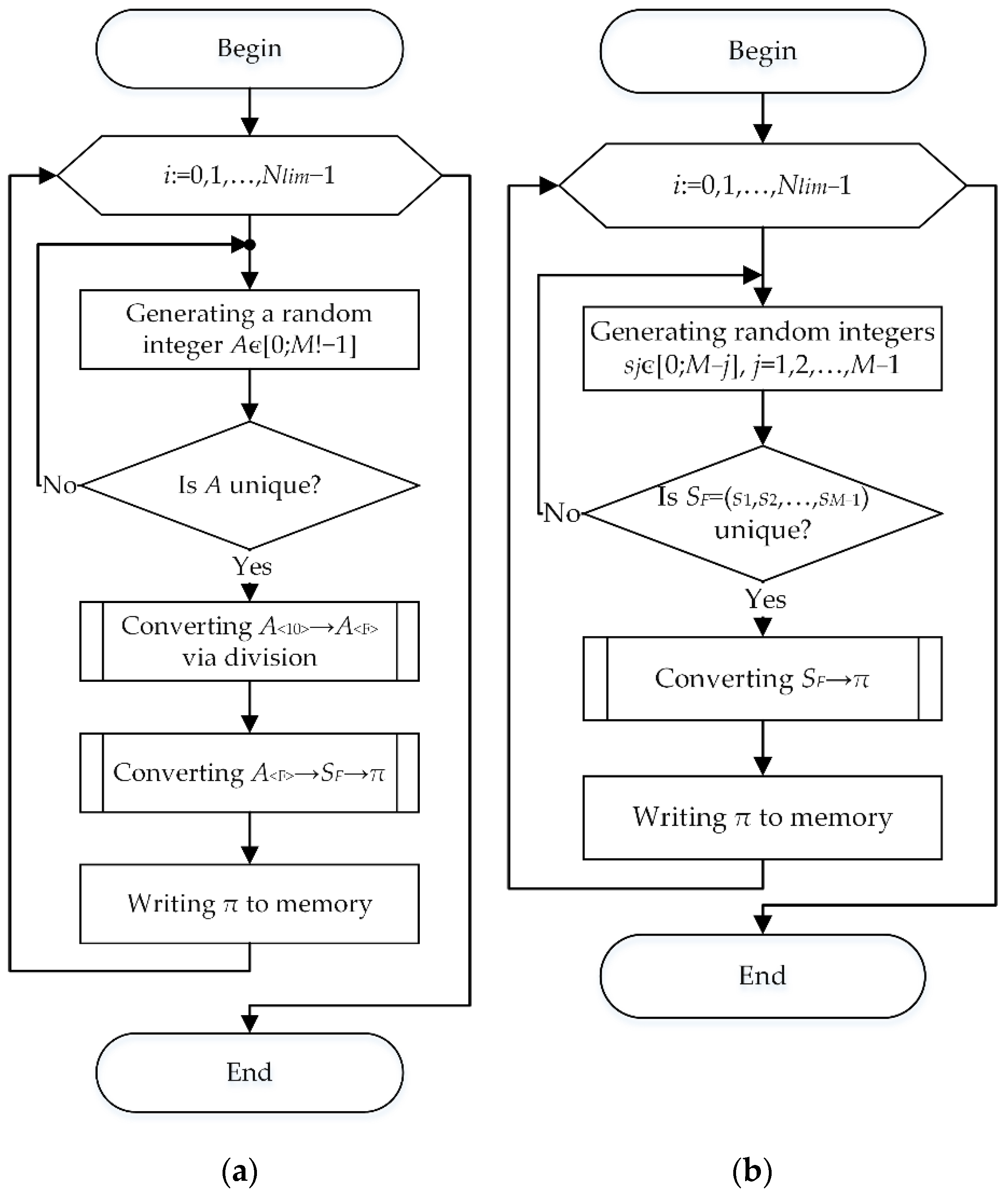 Sensors | Free Full-Text | Permutation-Based Block Code for Short ...