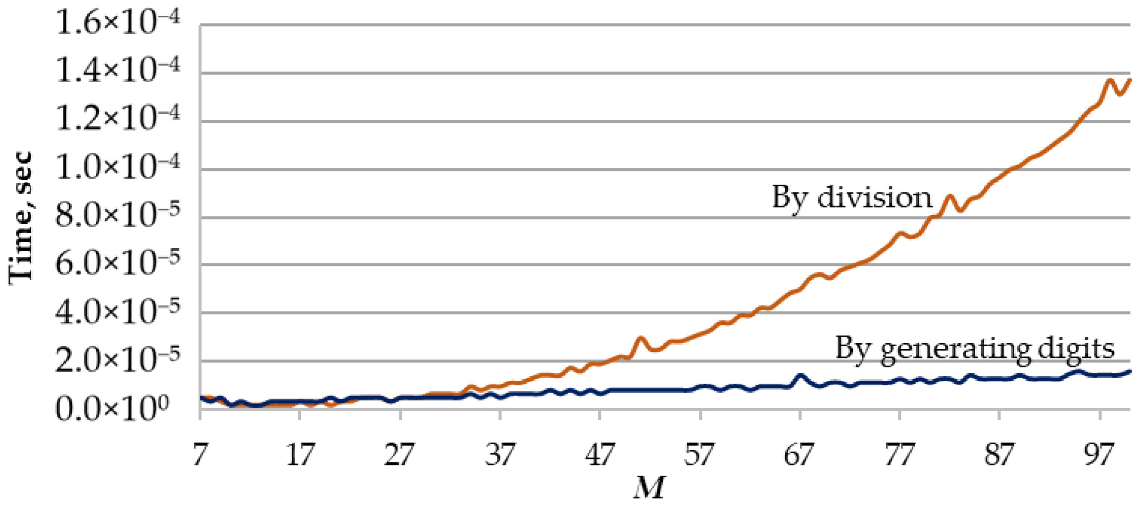 Sensors 22 05391 g006 550