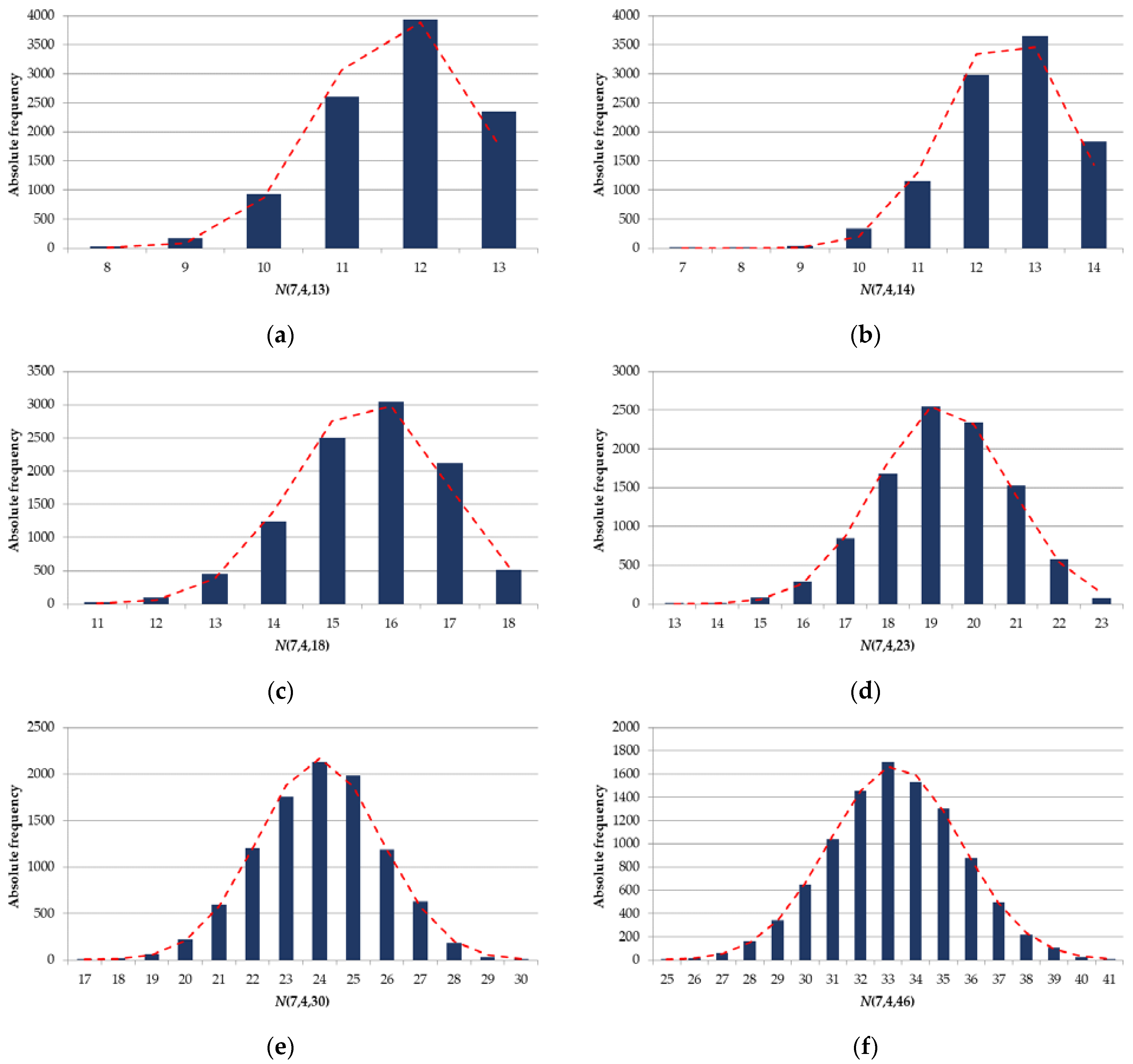 Sensors 22 05391 g007 550