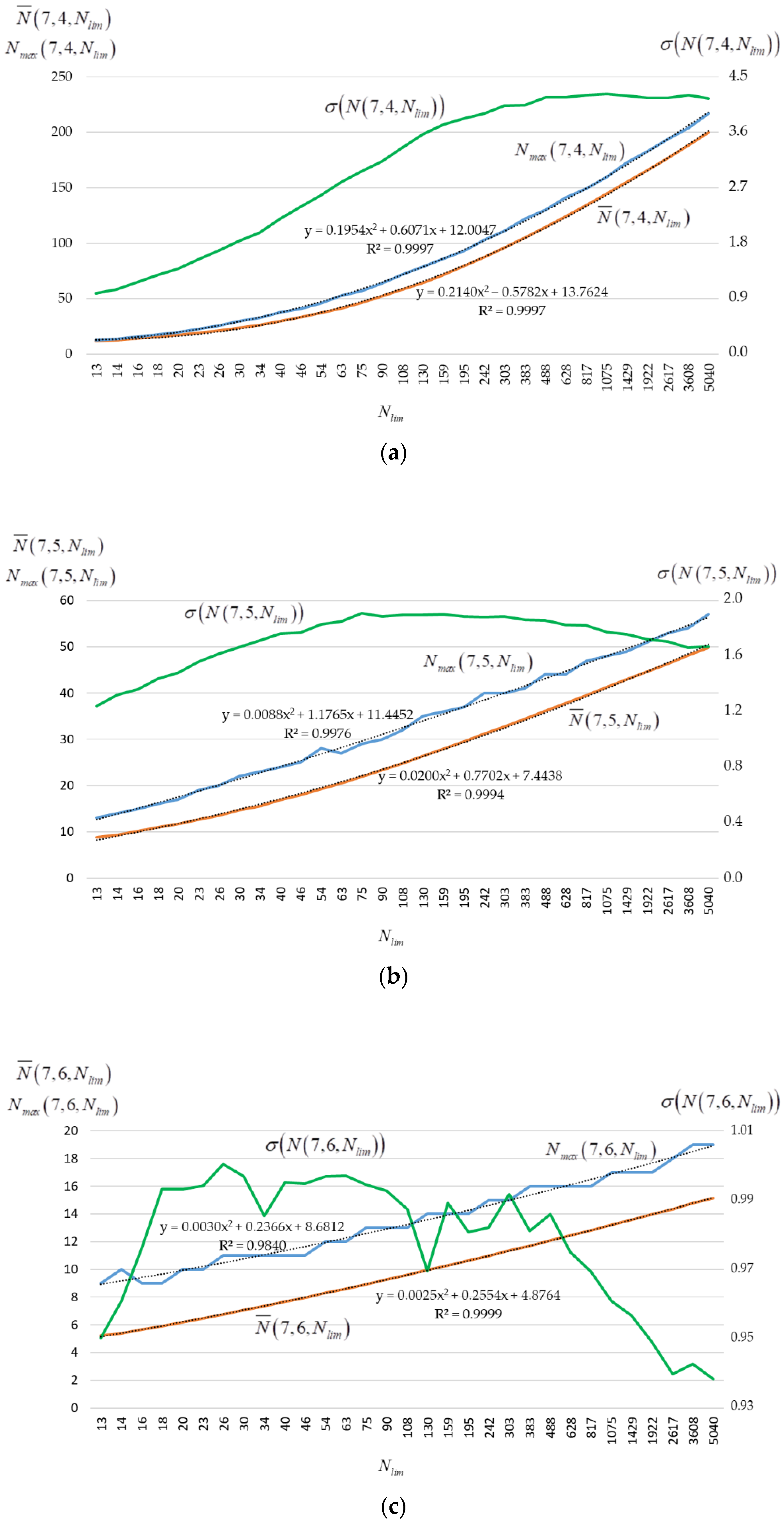 Sensors 22 05391 g008 550