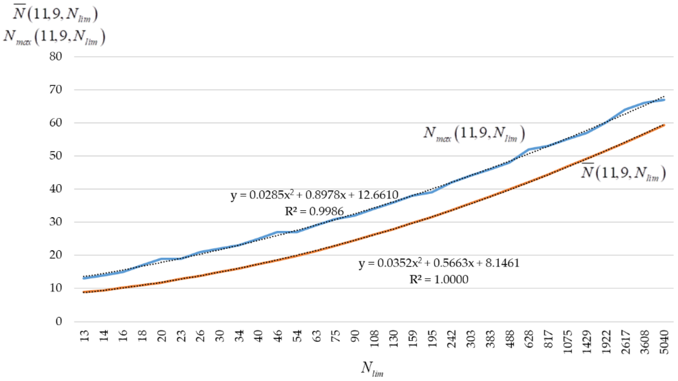 Sensors 22 05391 g009 550