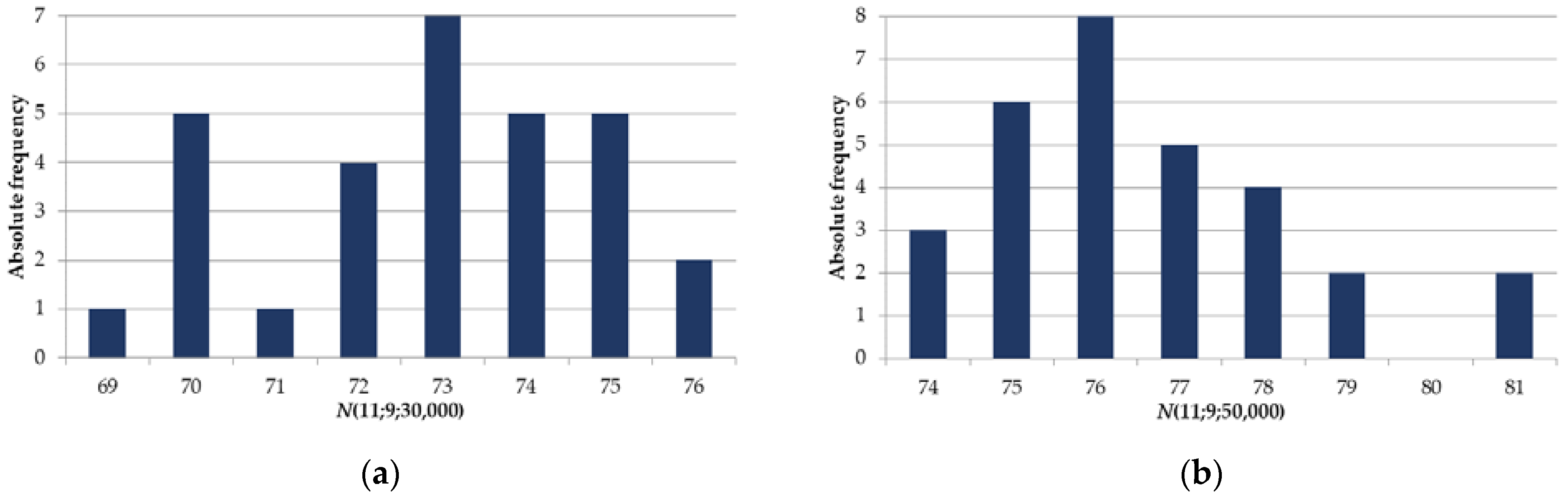 Sensors 22 05391 g010 550