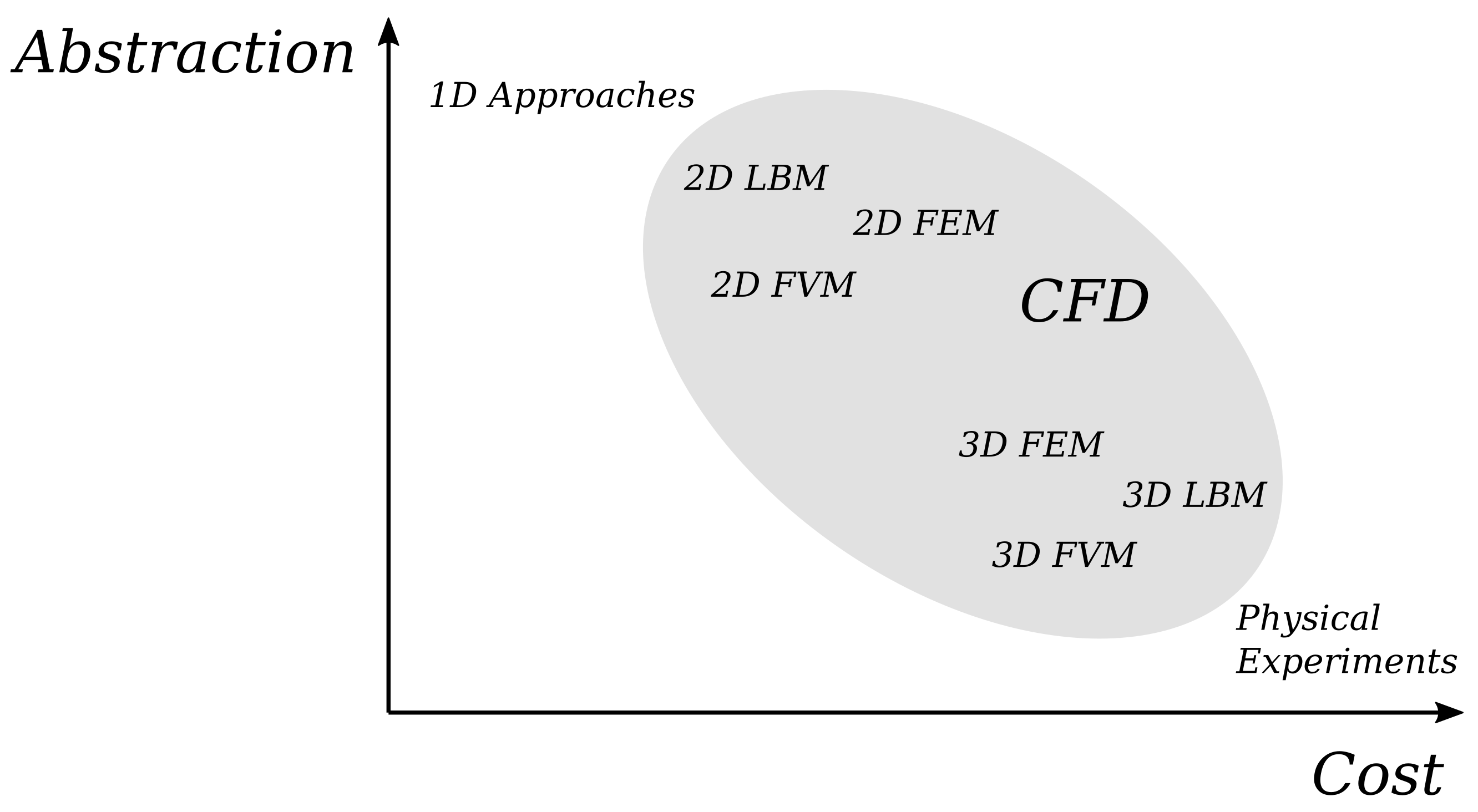 Sensors 22 05392 g001 550