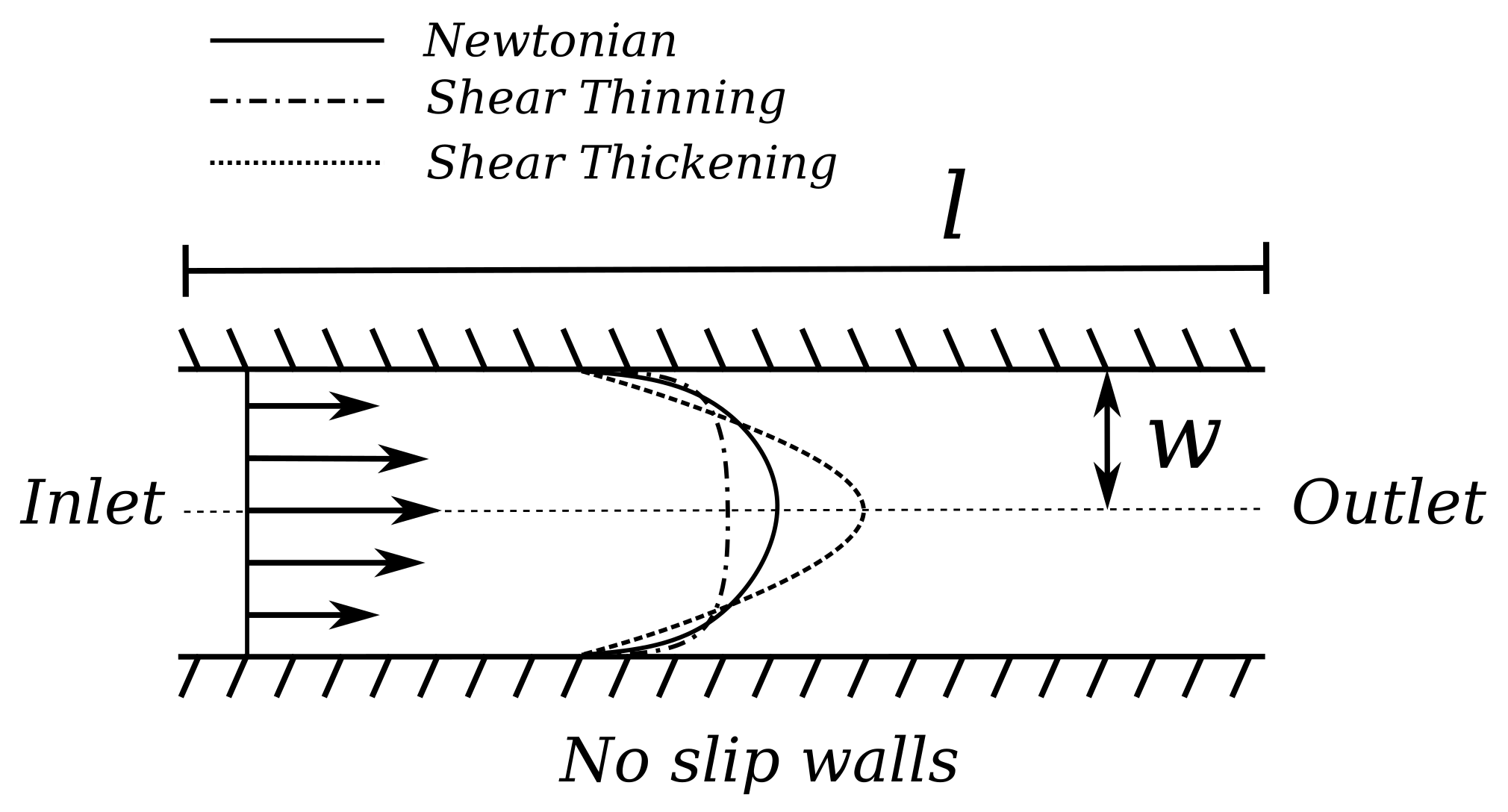 Sensors 22 05392 g002 550