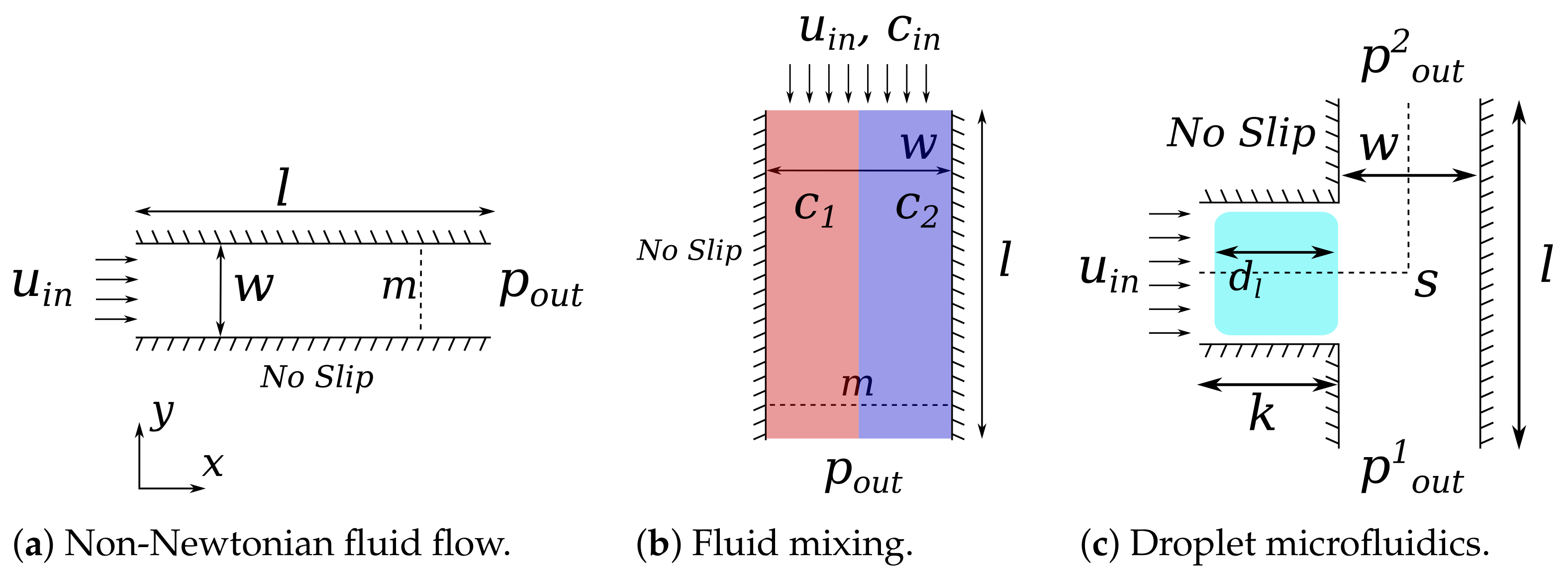 Sensors 22 05392 g006 550