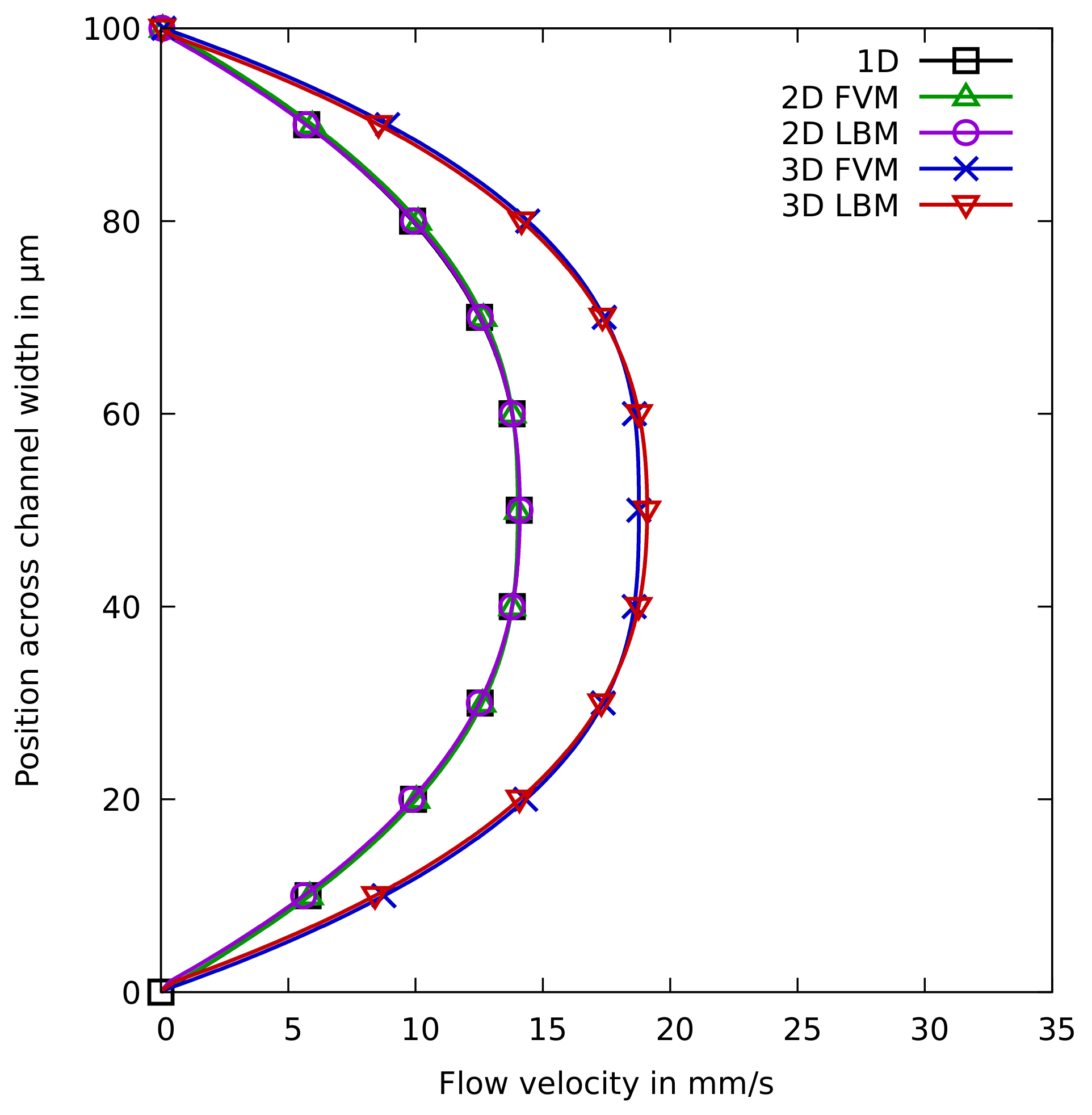 Sensors 22 05392 g007 550