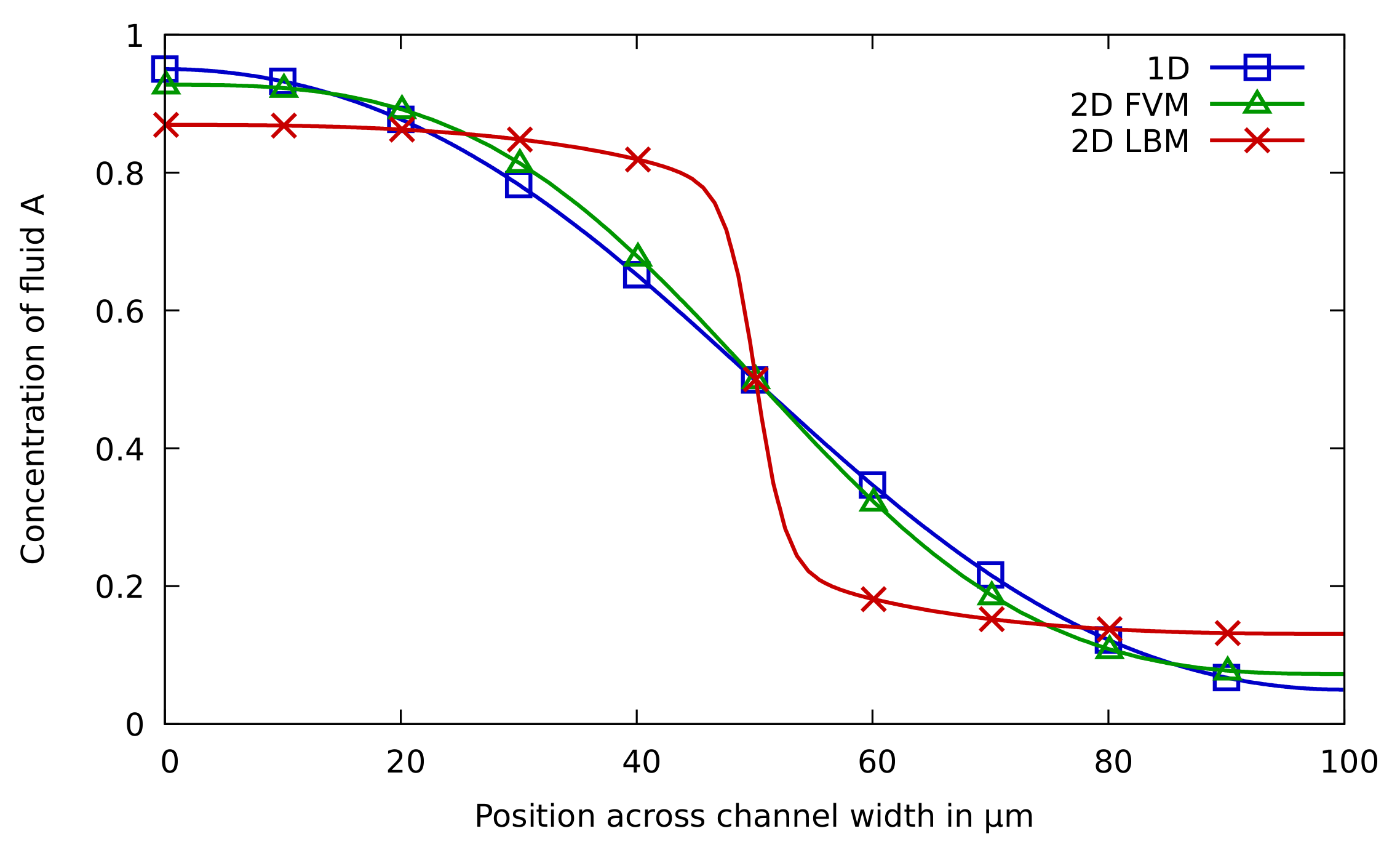 Sensors 22 05392 g008 550