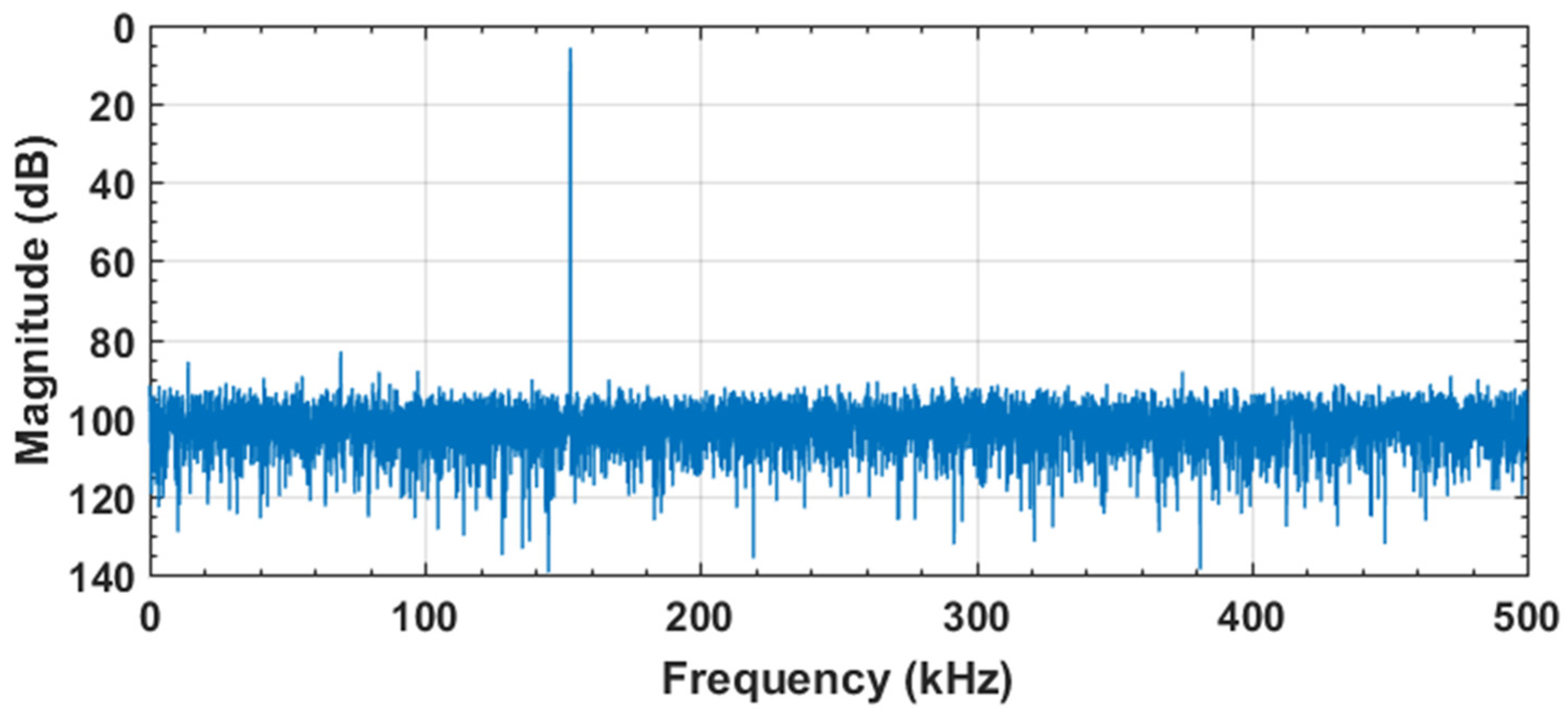 Sensors 22 05393 g004