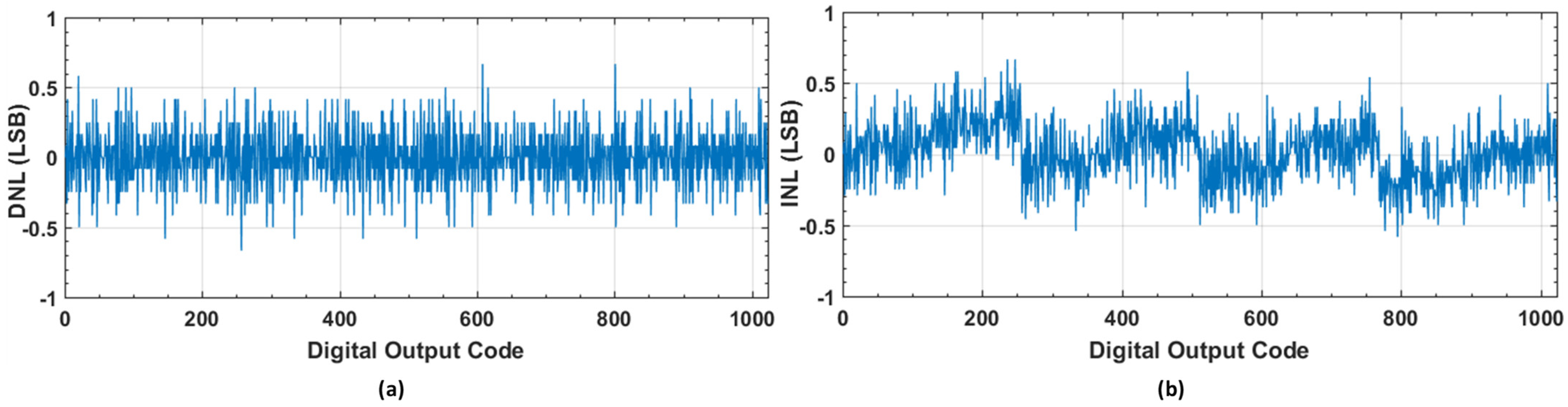 Sensors 22 05393 g005