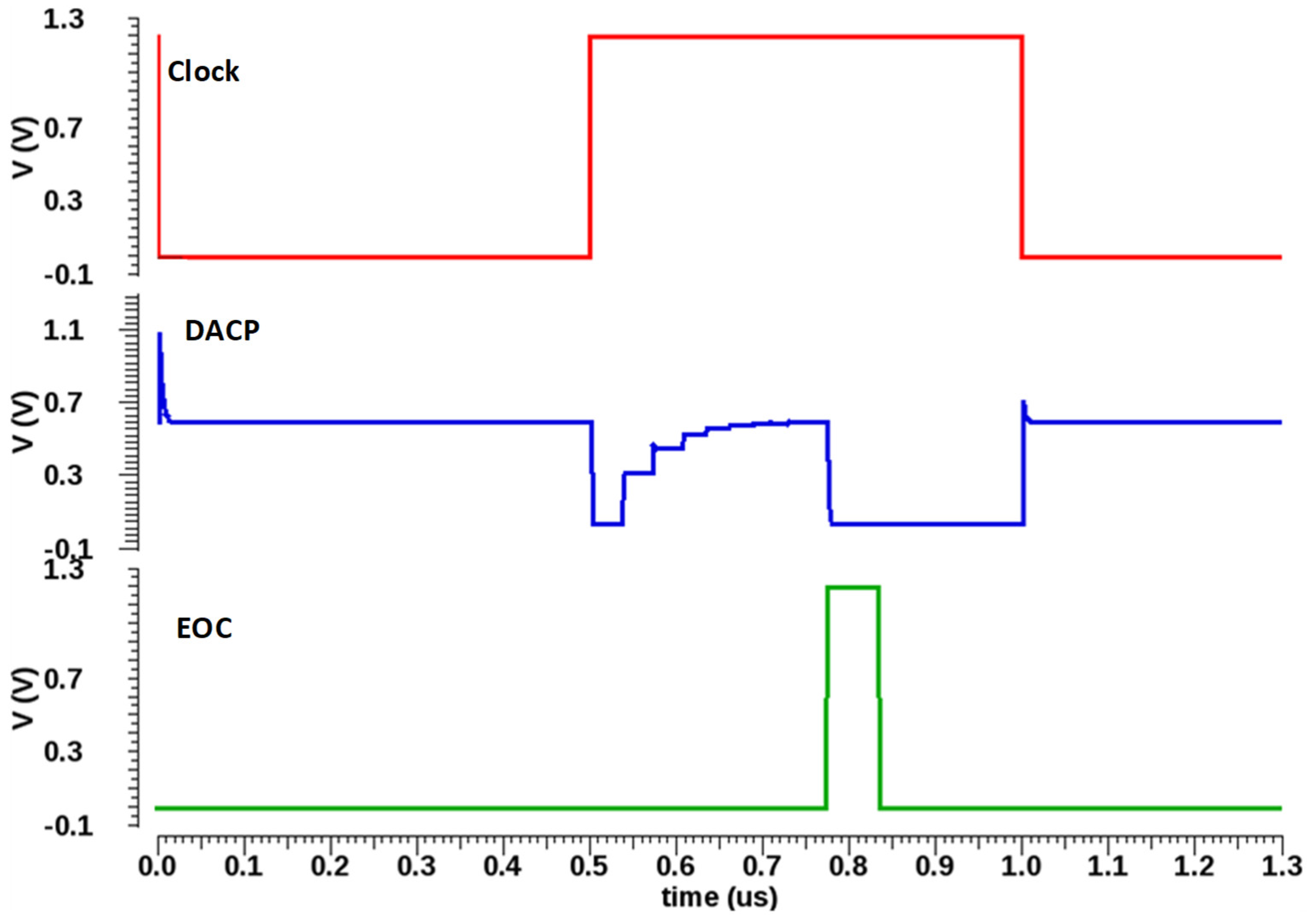 Sensors 22 05393 g006