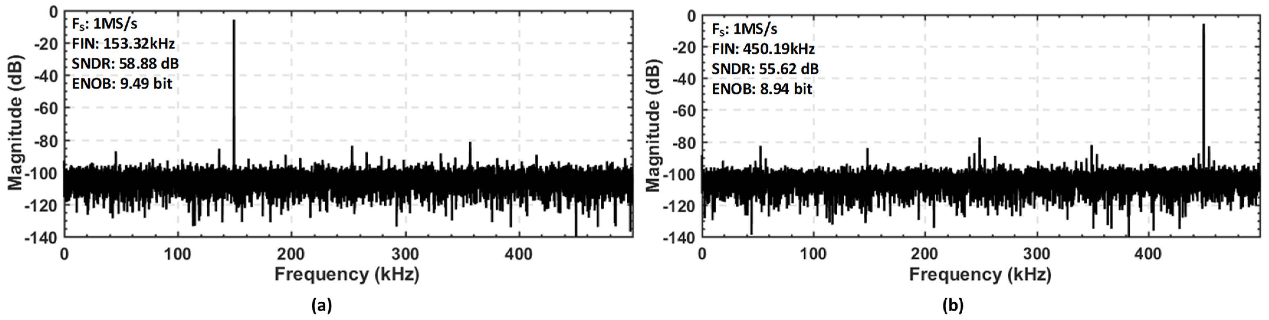 Sensors 22 05393 g014