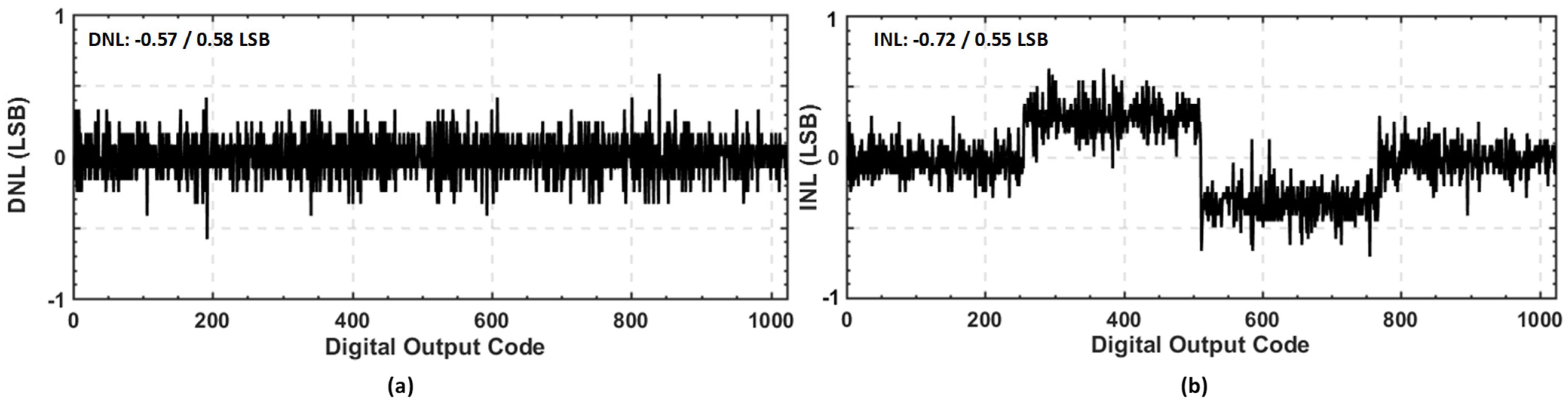 Sensors 22 05393 g015