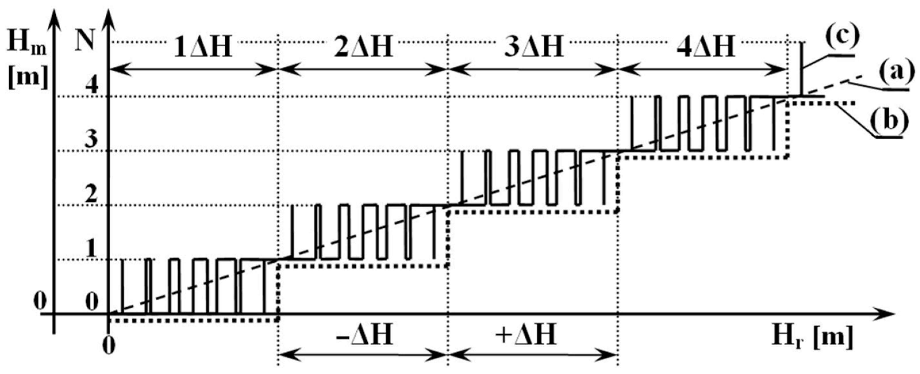 Sensors 22 05394 g003 550