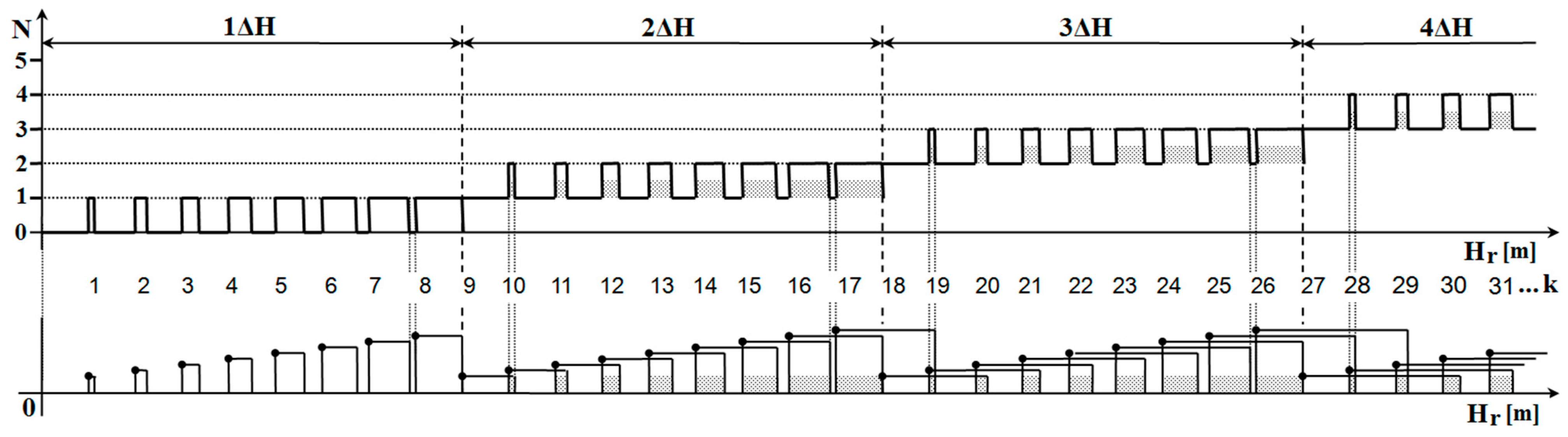 Sensors 22 05394 g004 550