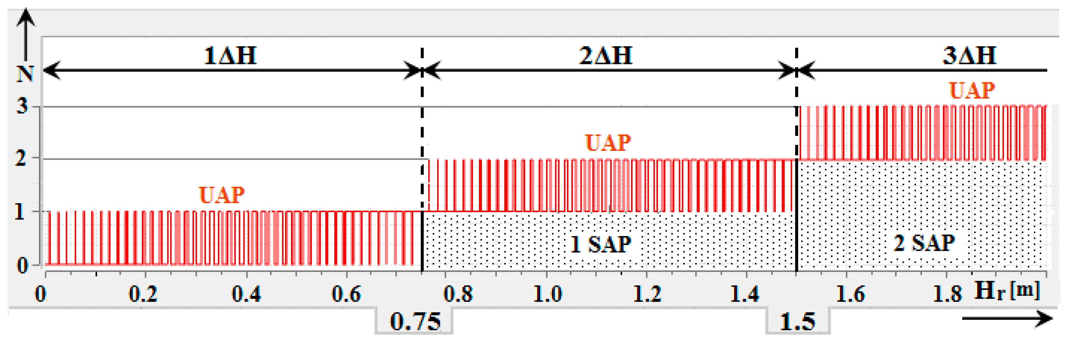 Sensors 22 05394 g005 550