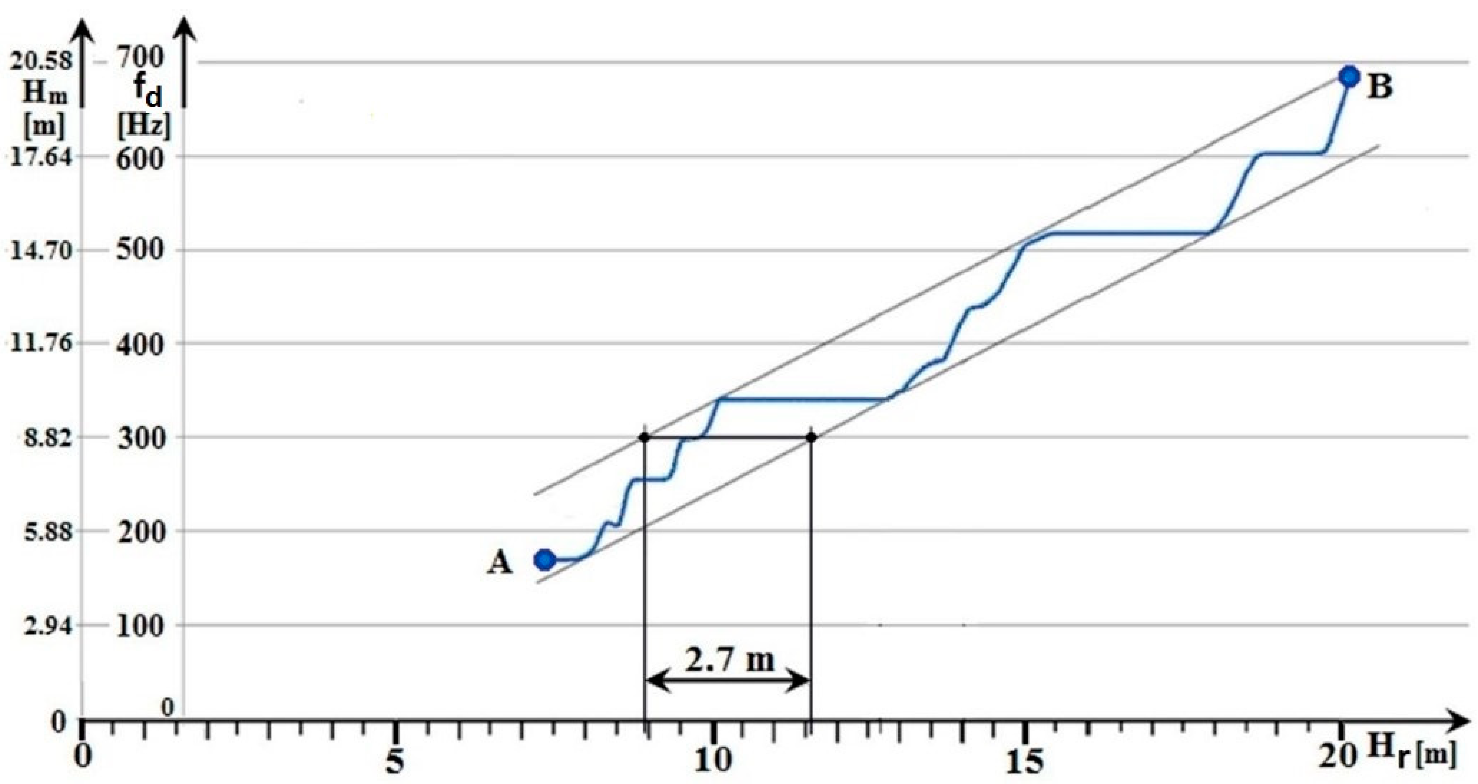 Sensors 22 05394 g006 550