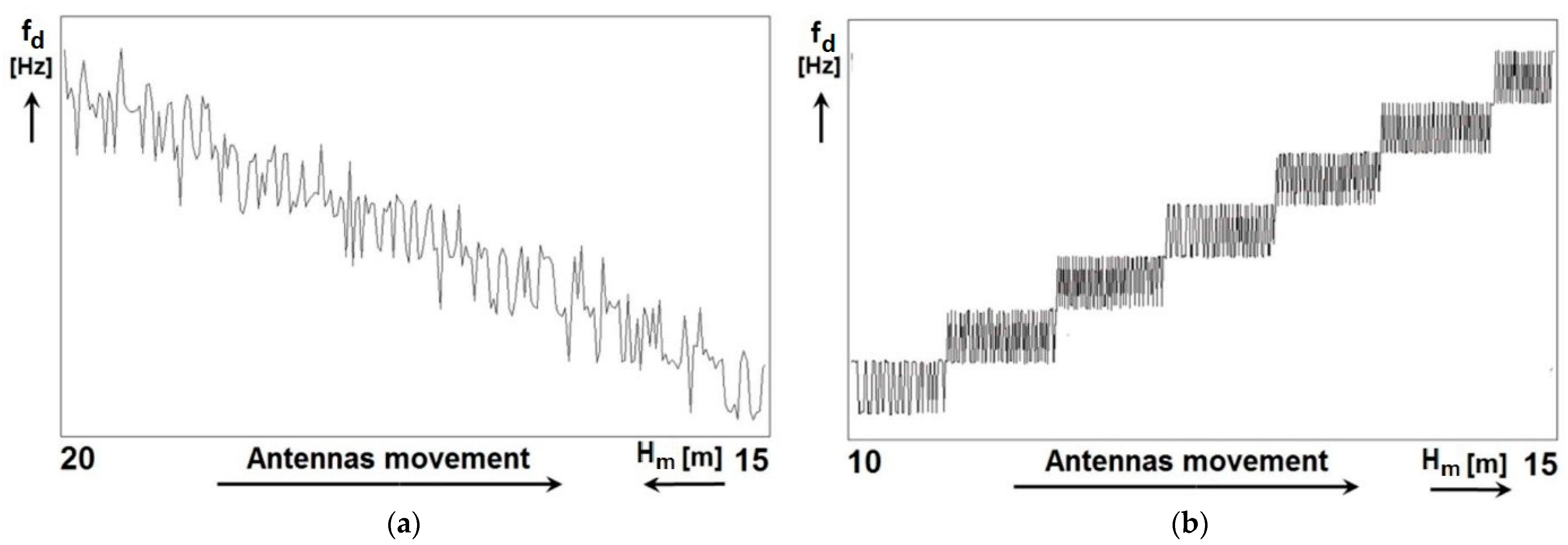 Sensors 22 05394 g010 550