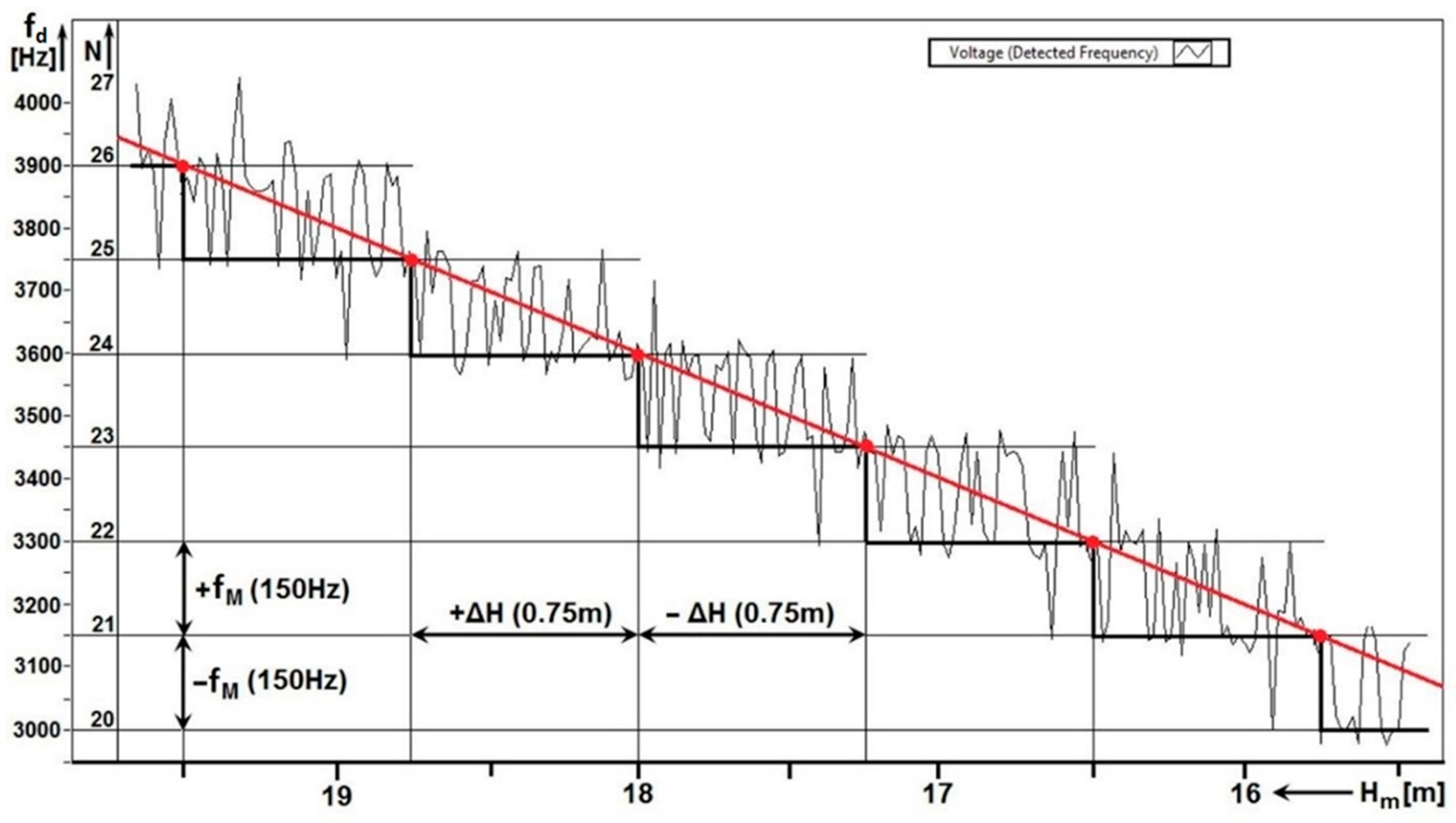 Sensors 22 05394 g011 550