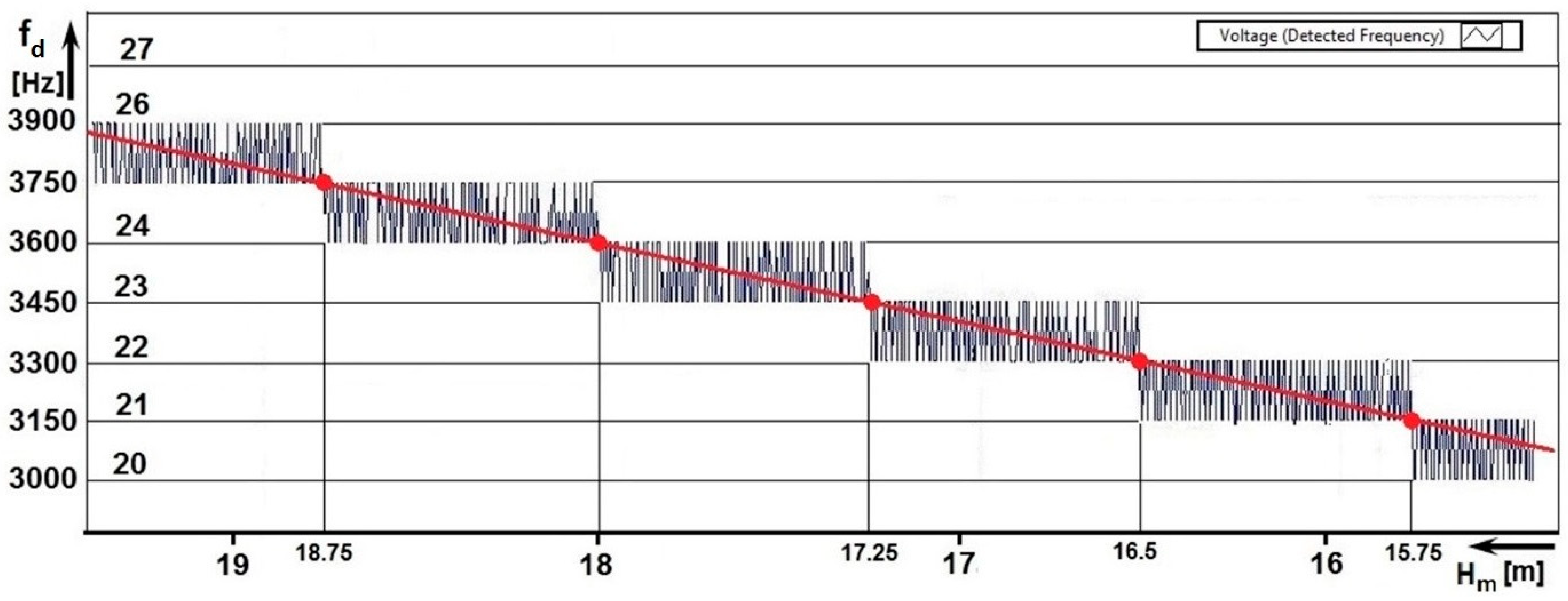 Sensors 22 05394 g012 550