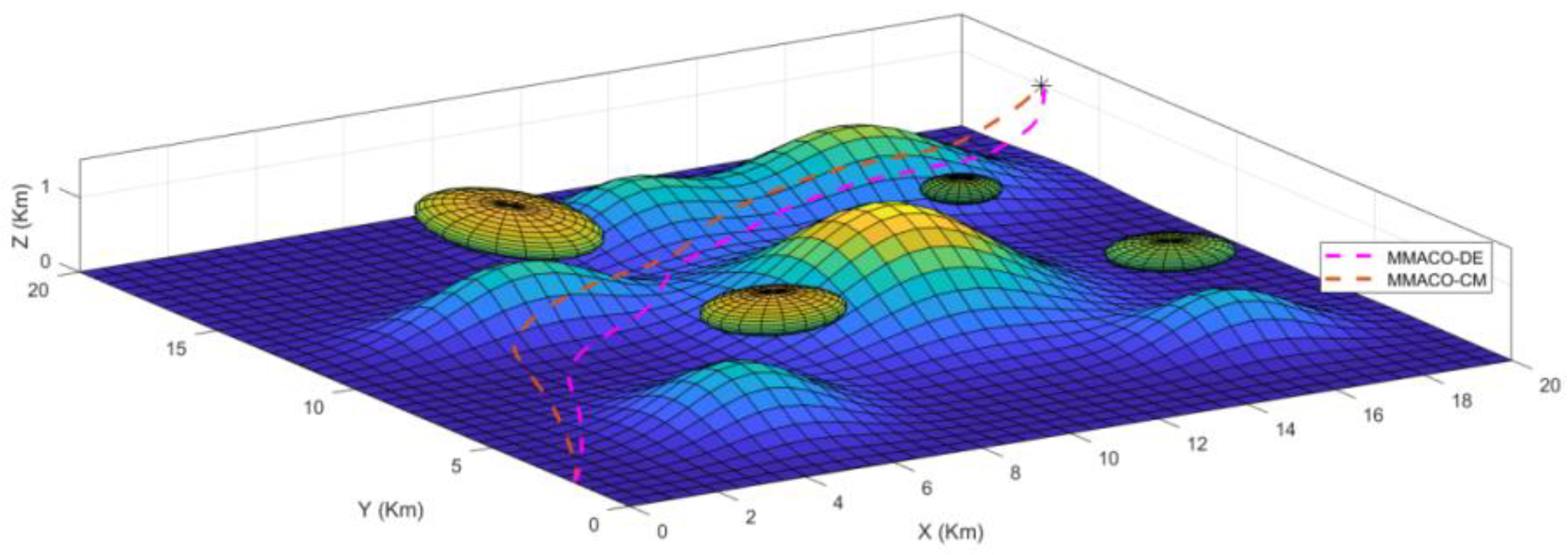 Sensors 22 05395 g004 550
