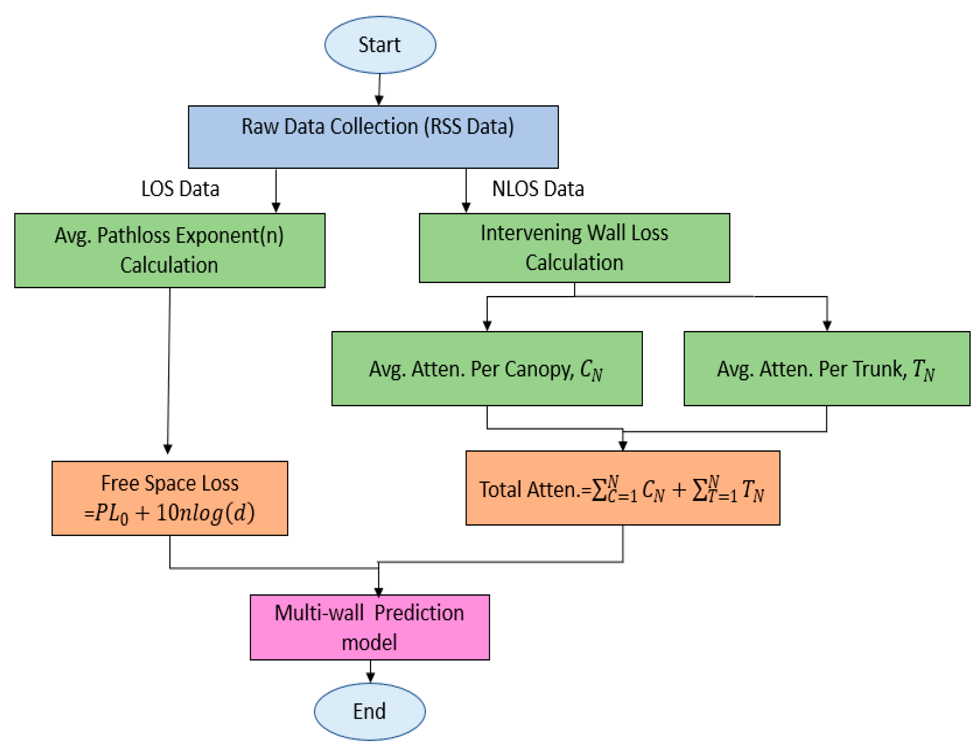 Sensors 22 05397 g001 Sensors 22 05397 g001