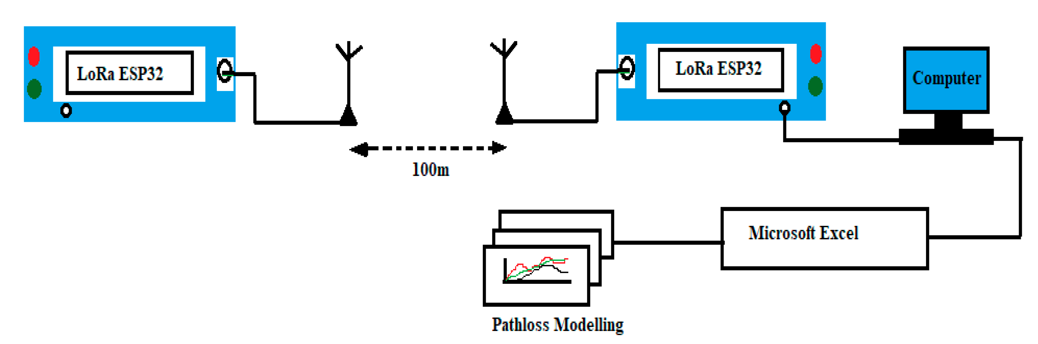 Sensors 22 05397 g004 Sensors 22 05397 g004