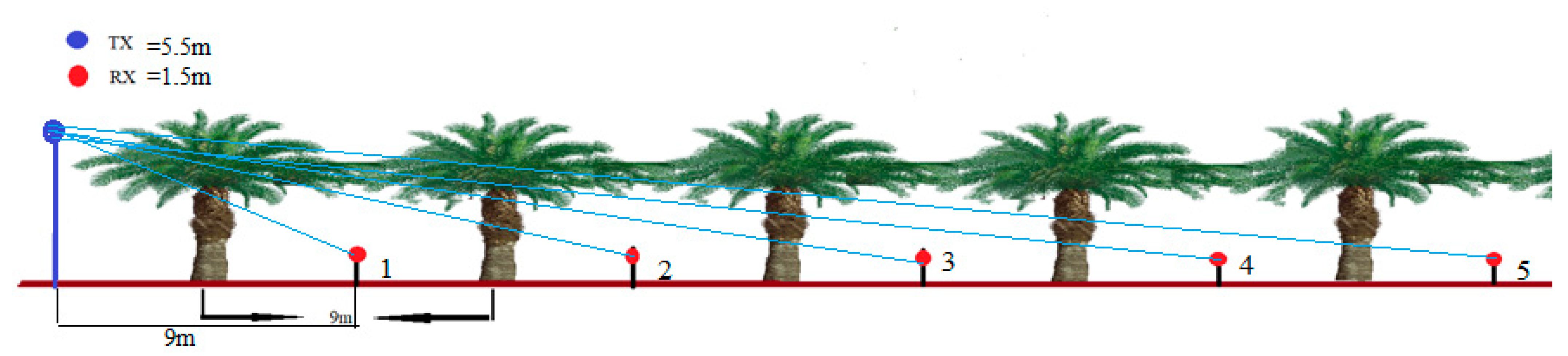 Sensors 22 05397 g006b Sensors 22 05397 g006b