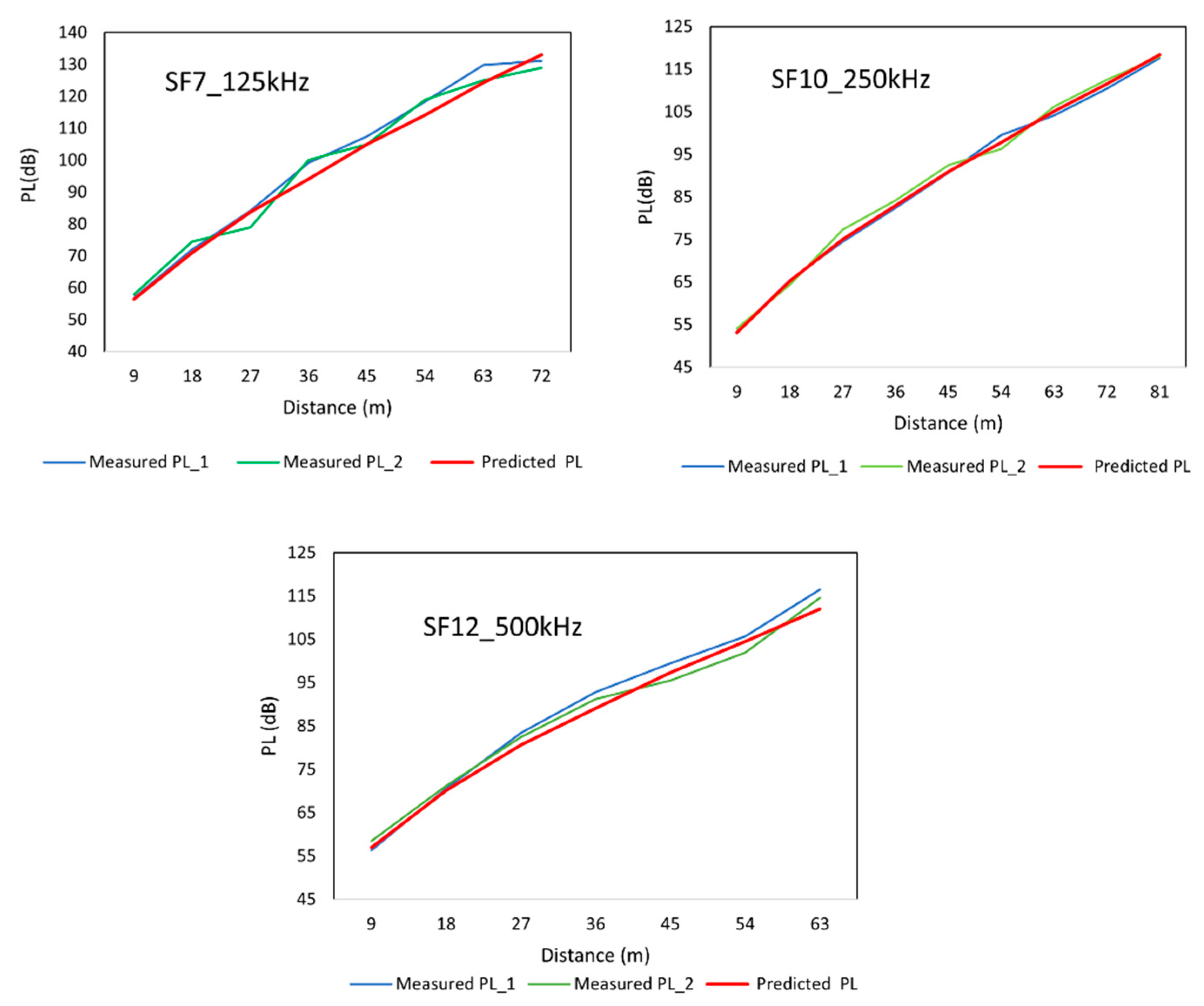Sensors 22 05397 g008 Sensors 22 05397 g008