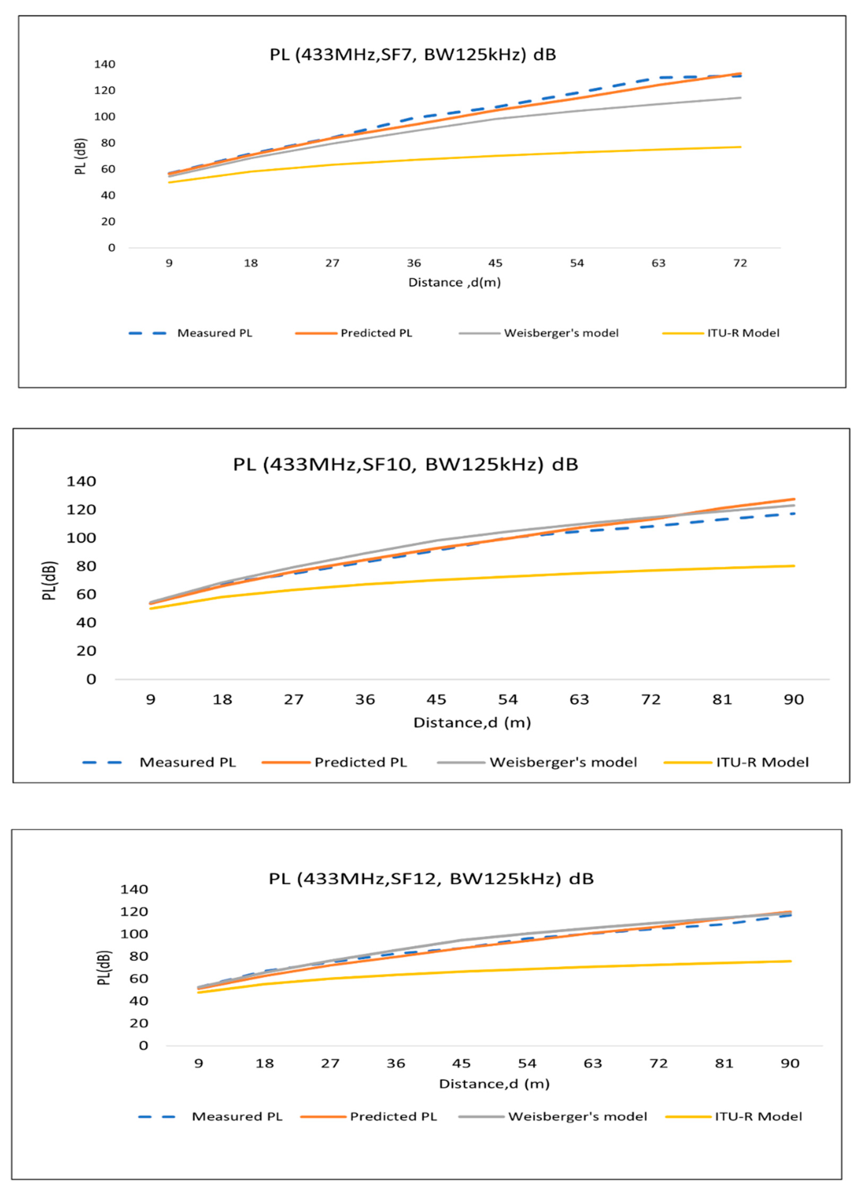Sensors 22 05397 g009 Sensors 22 05397 g009