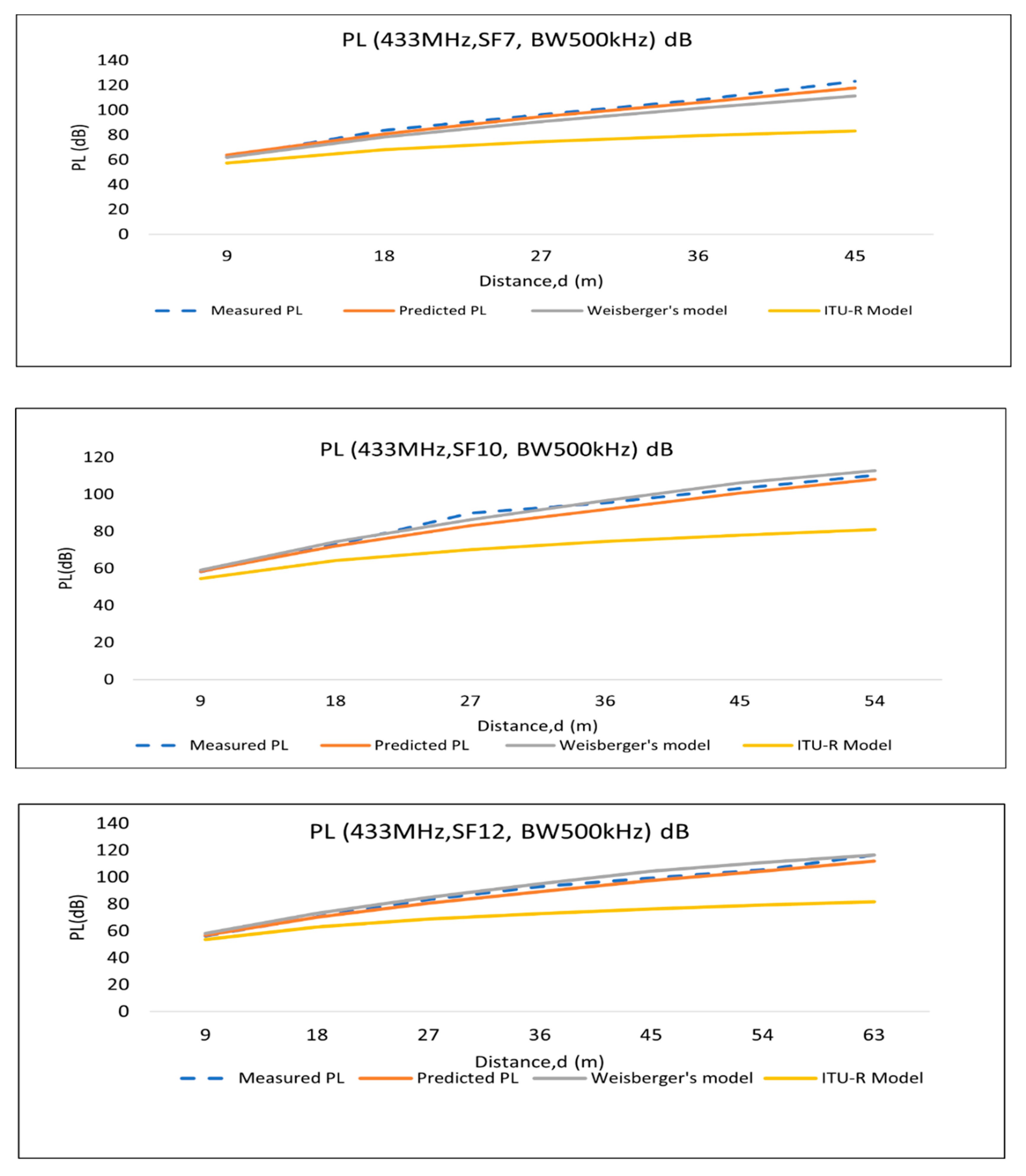 Sensors 22 05397 g010 Sensors 22 05397 g010