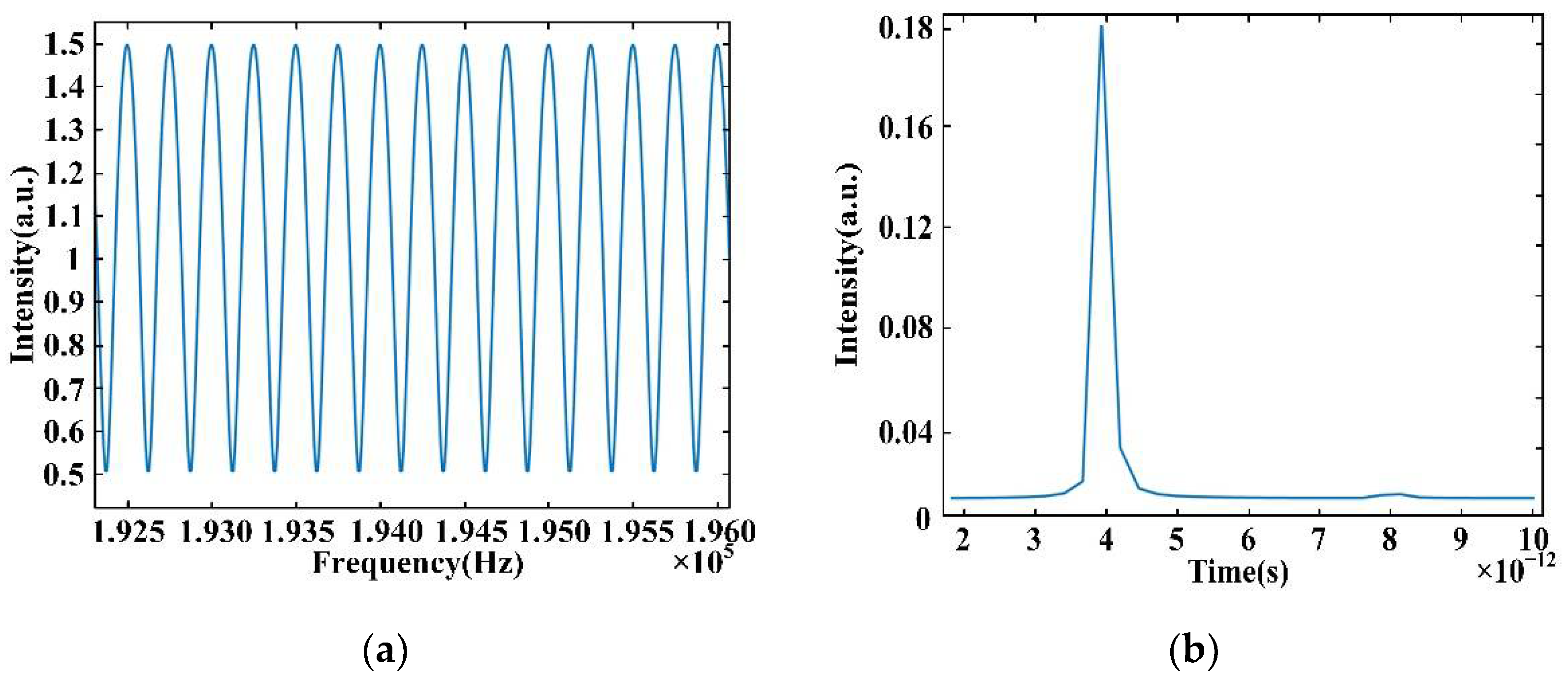 Sensors 22 05403 g003