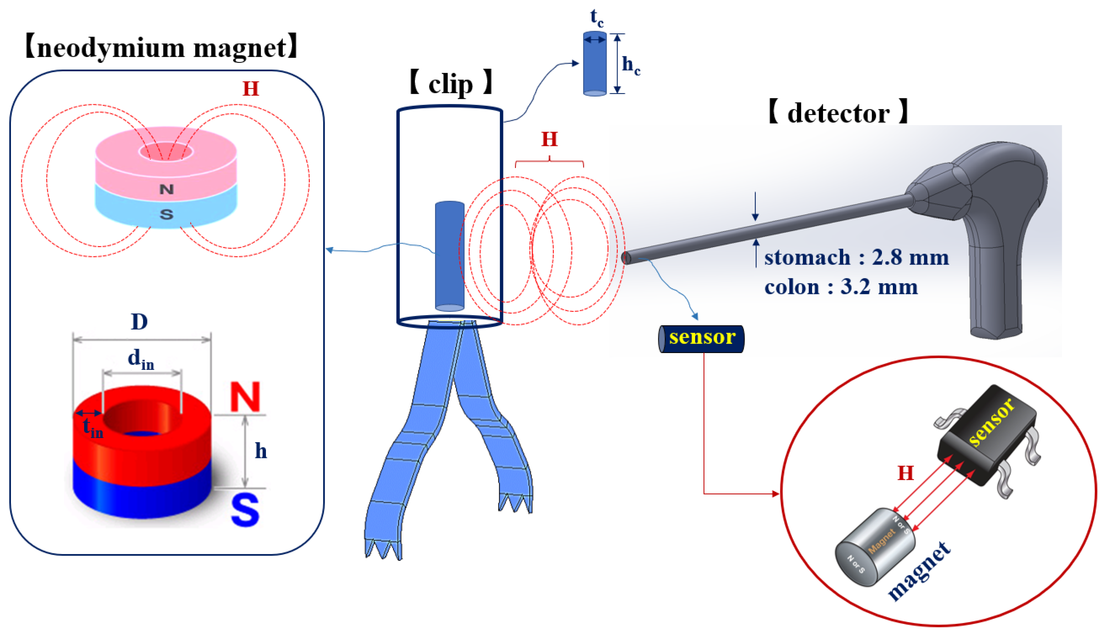 Sensors 22 05404 g003