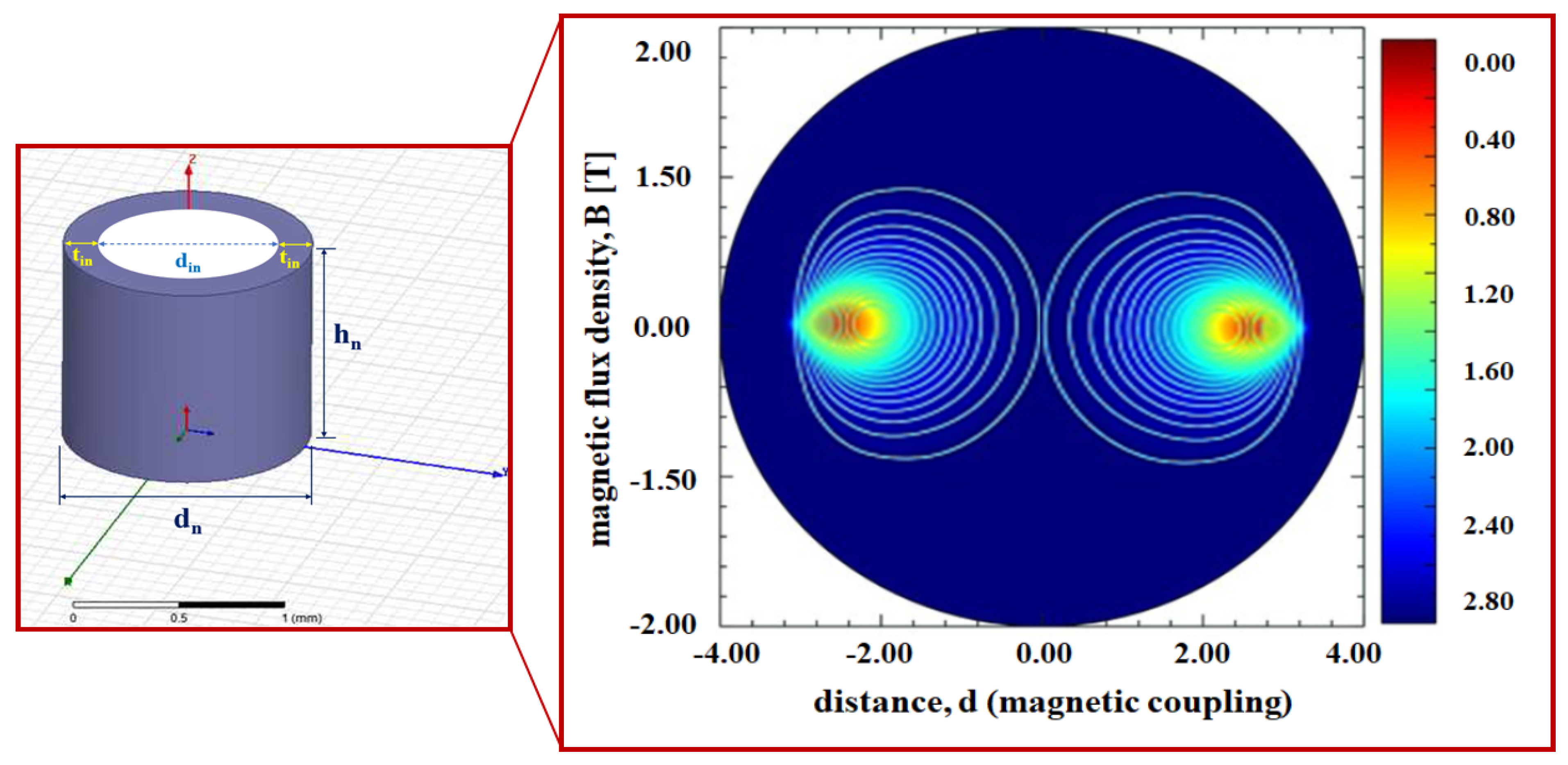 Sensors 22 05404 g004