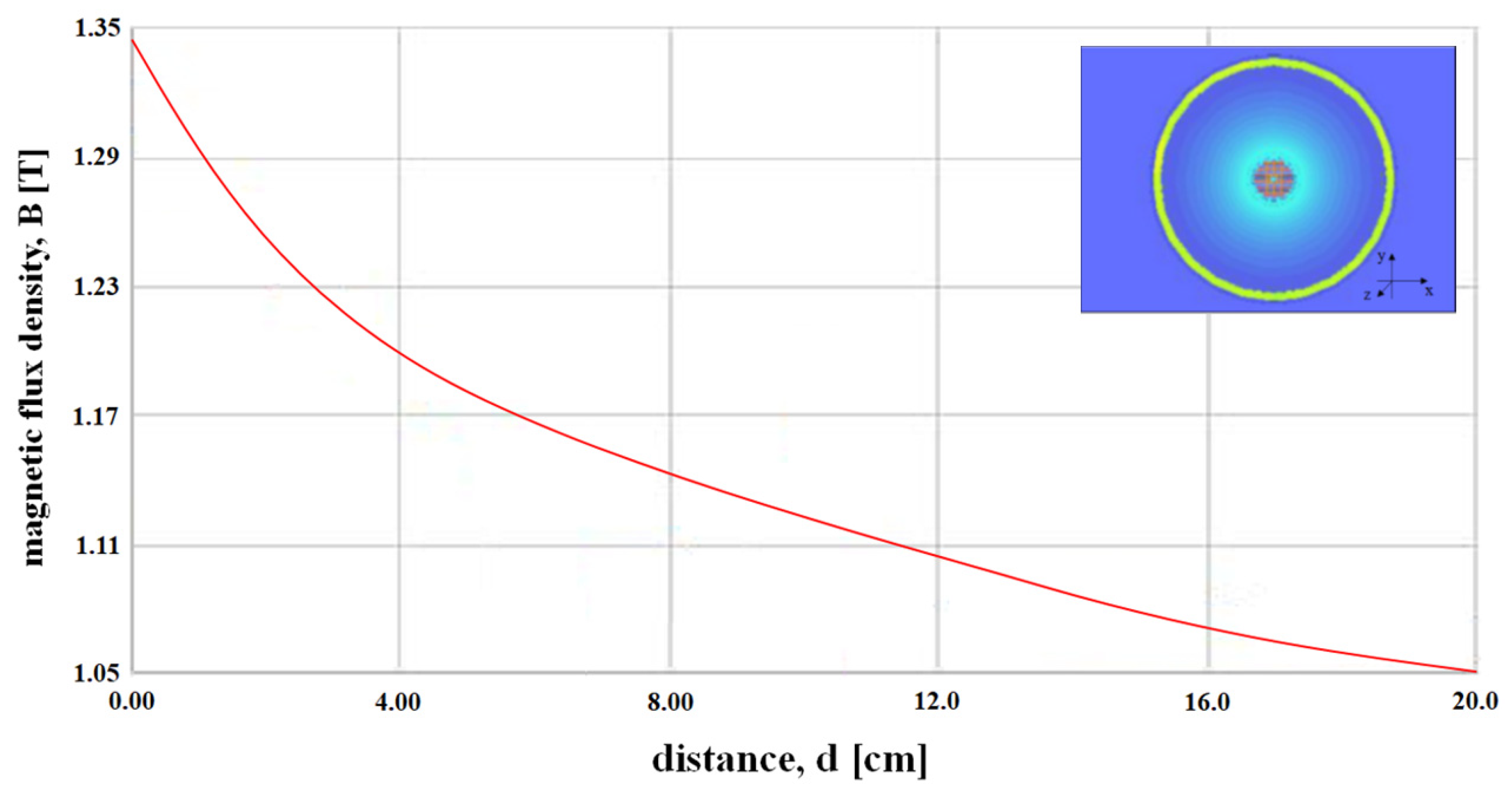 Sensors 22 05404 g005