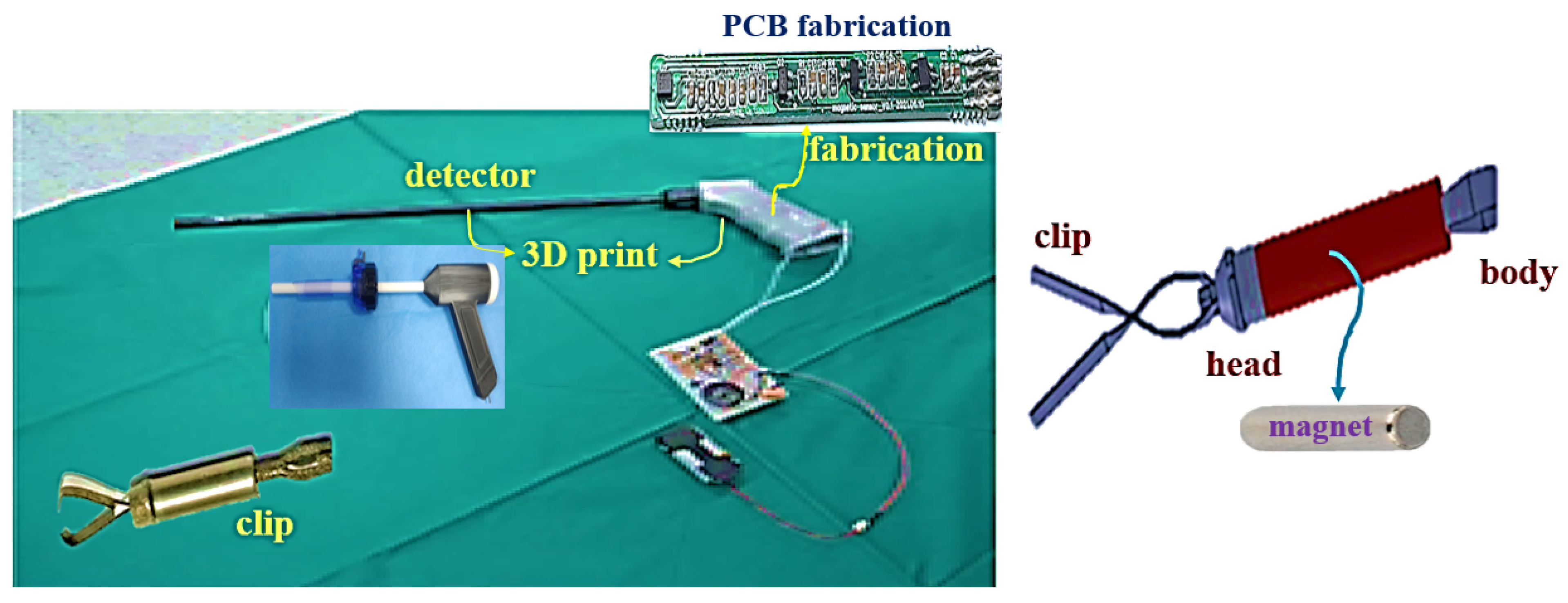 Sensors 22 05404 g007