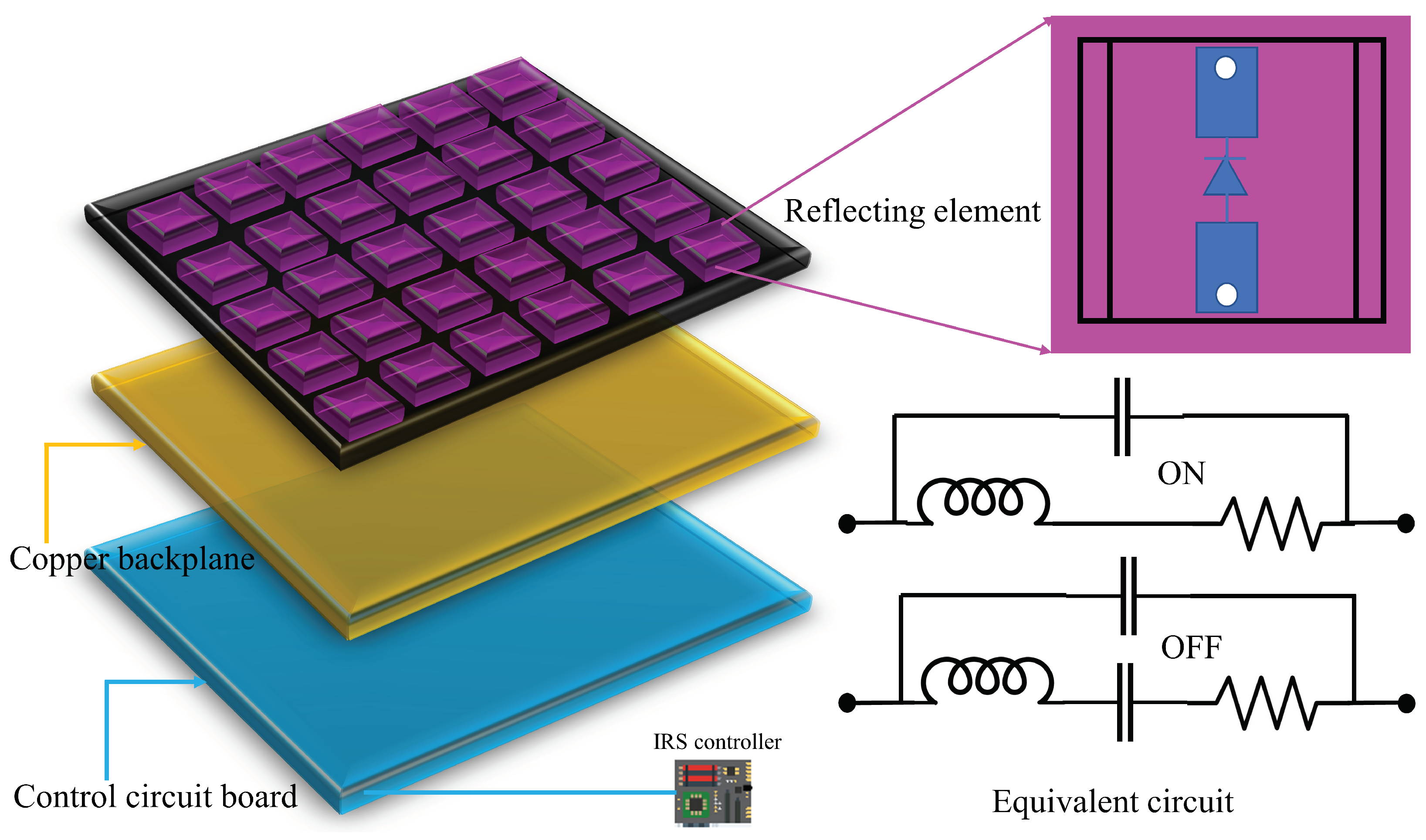 Sensors 22 05405 g001 550