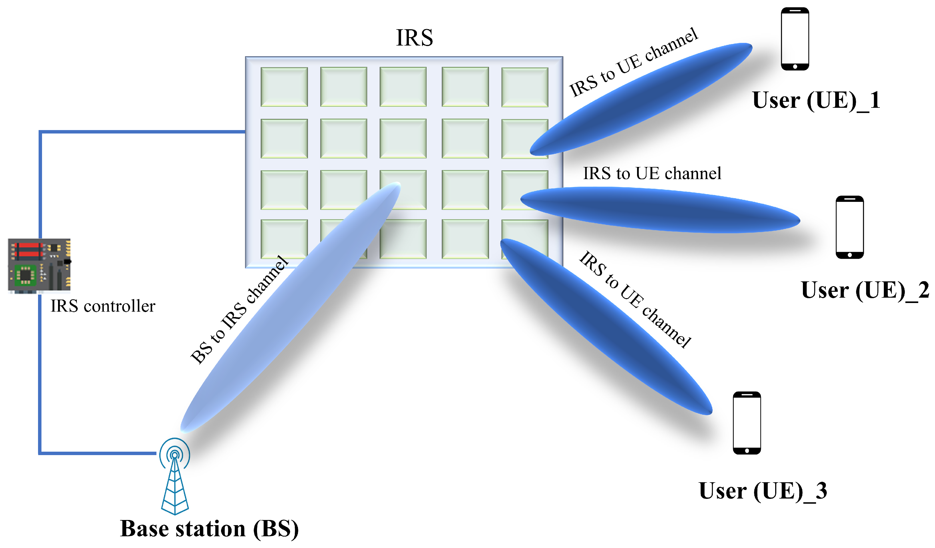 Sensors 22 05405 g002 550