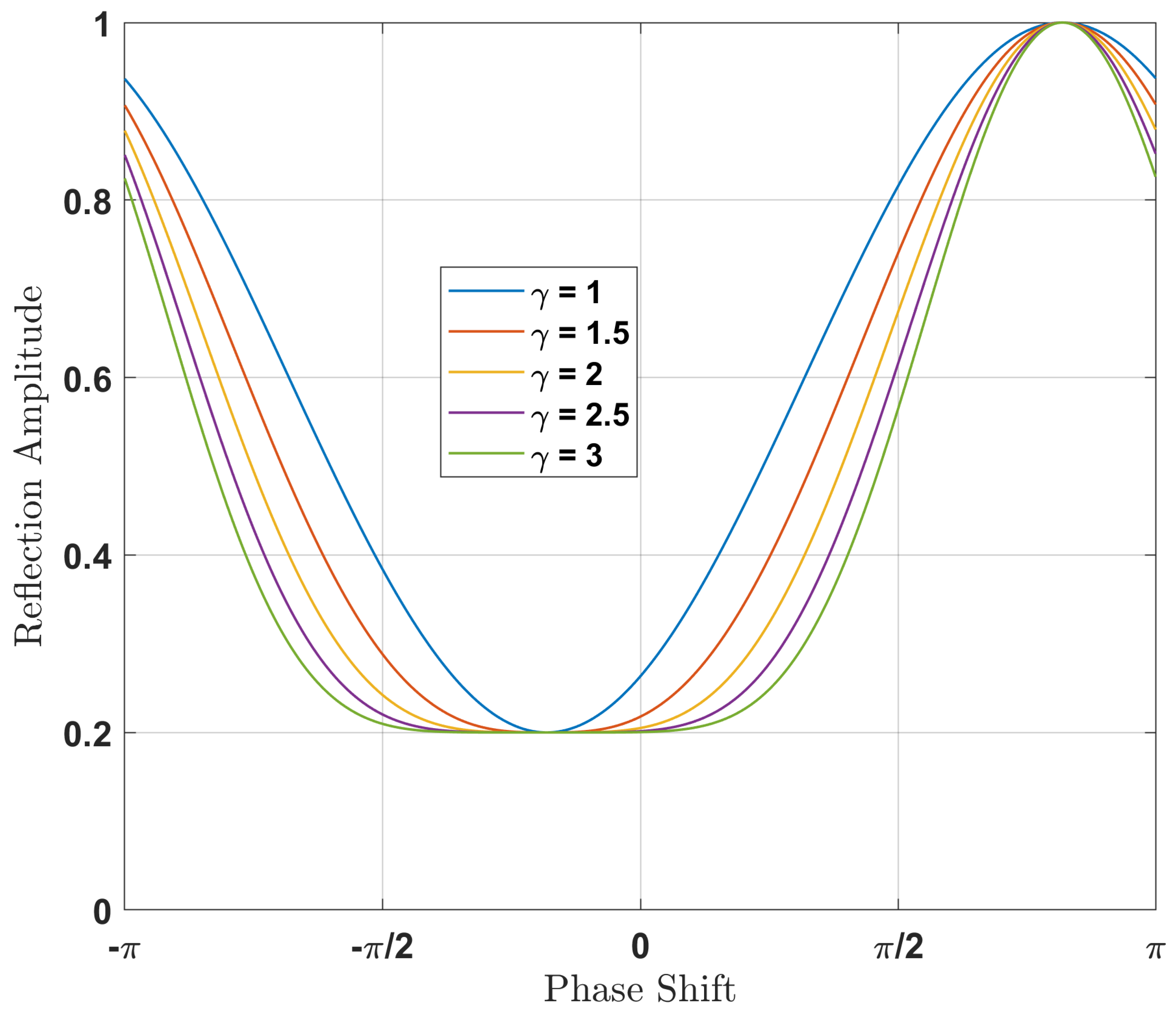 Sensors 22 05405 g003 550