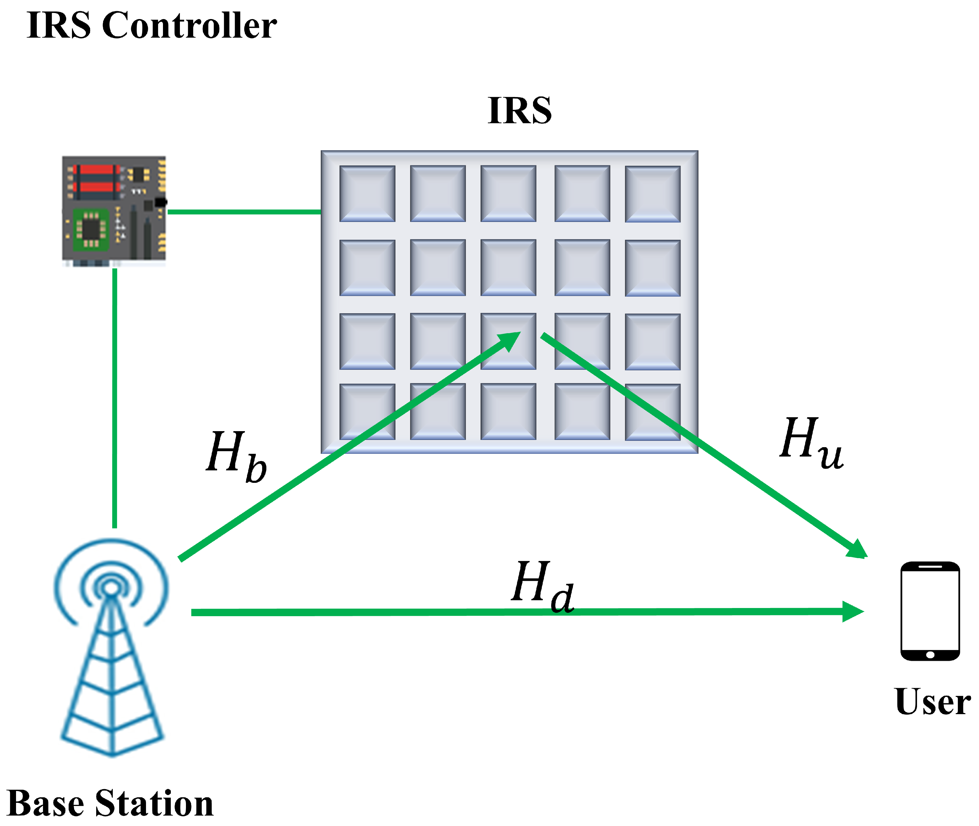 Sensors 22 05405 g004 550