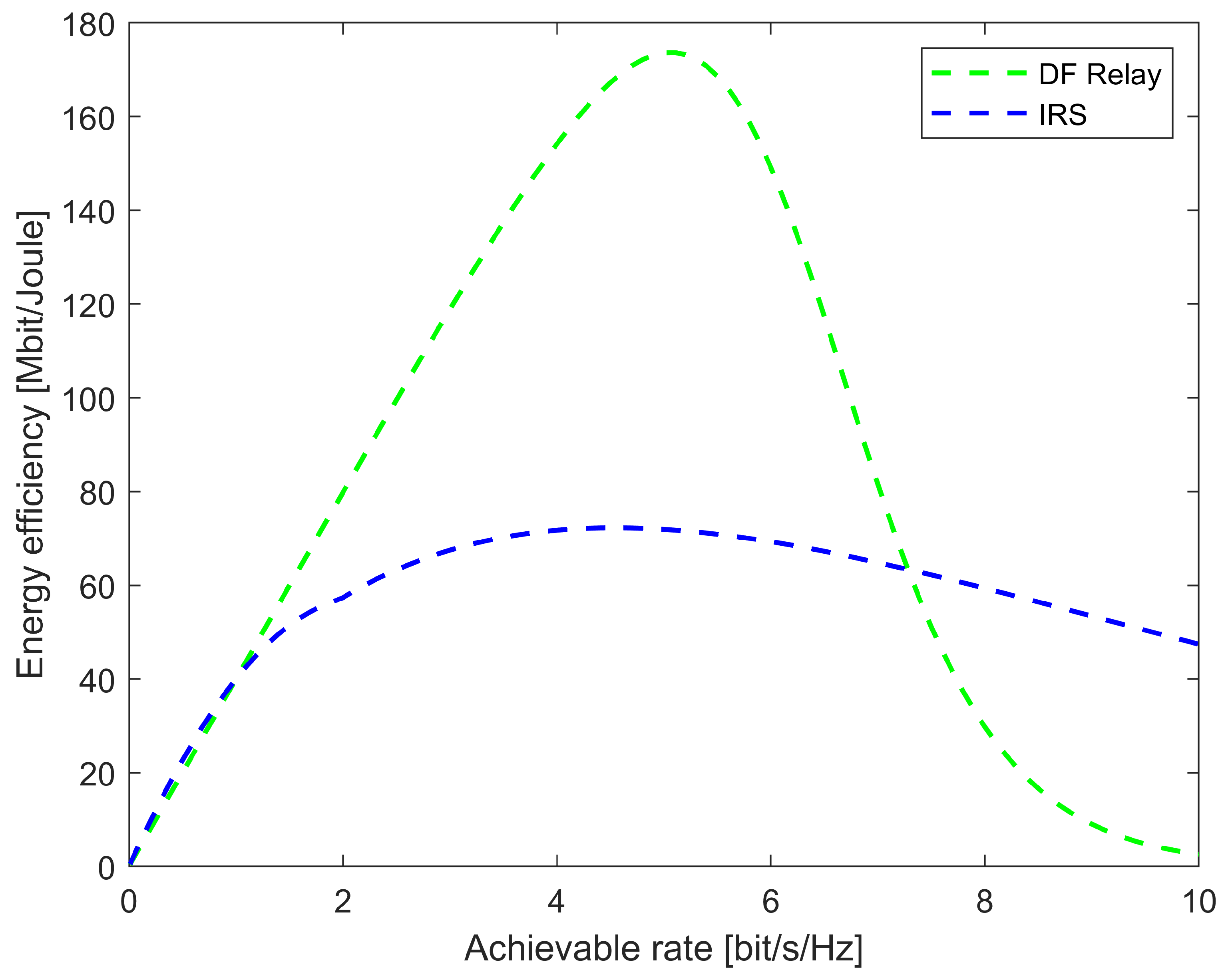 Sensors 22 05405 g005 550