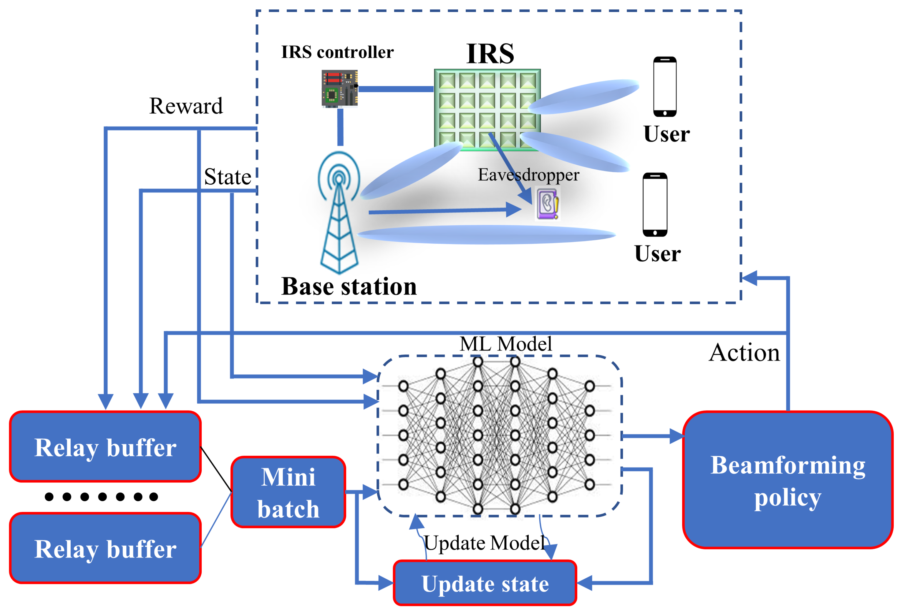 Sensors 22 05405 g007 550