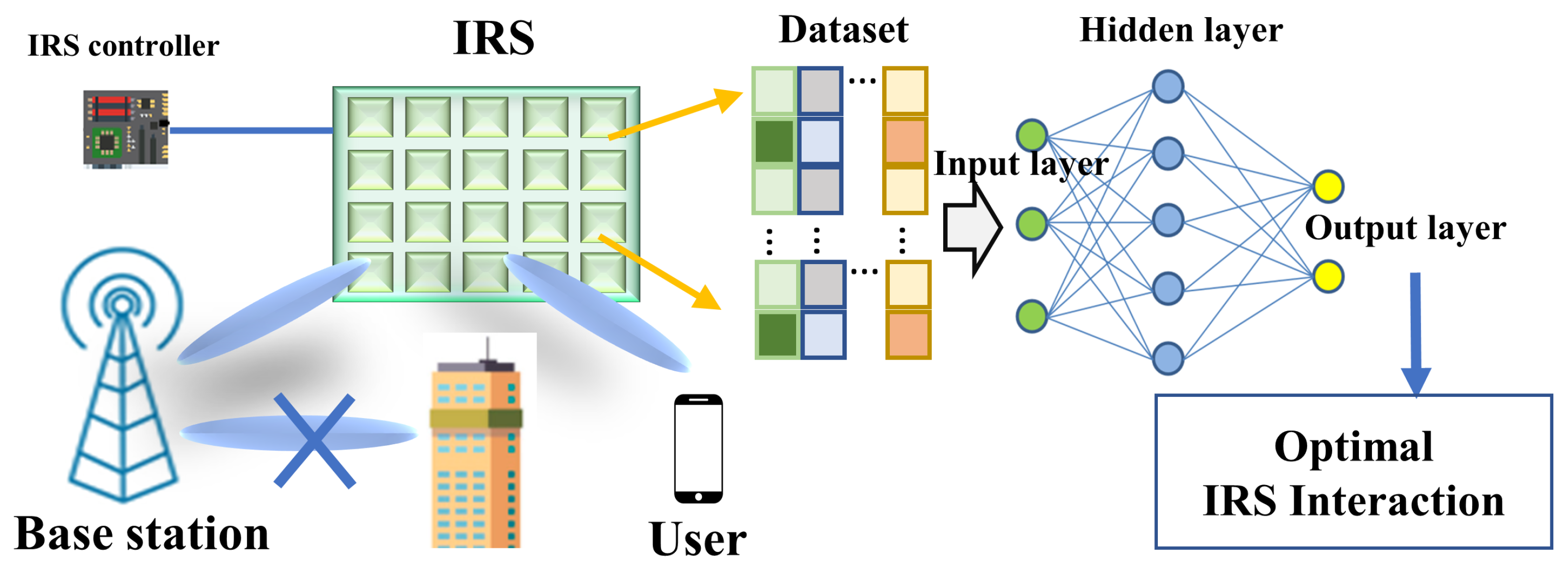 Sensors 22 05405 g008 550