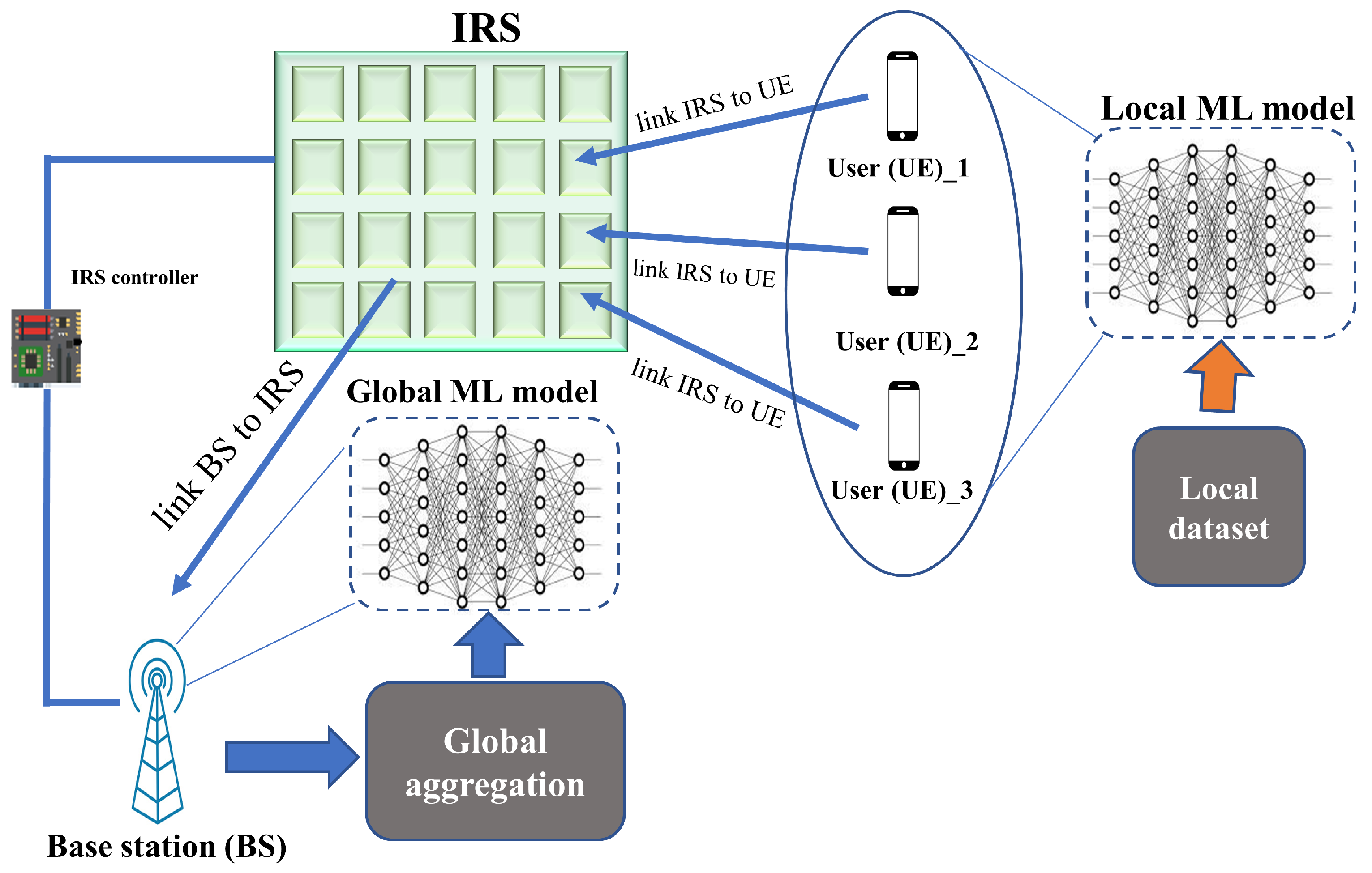 Sensors 22 05405 g009 550