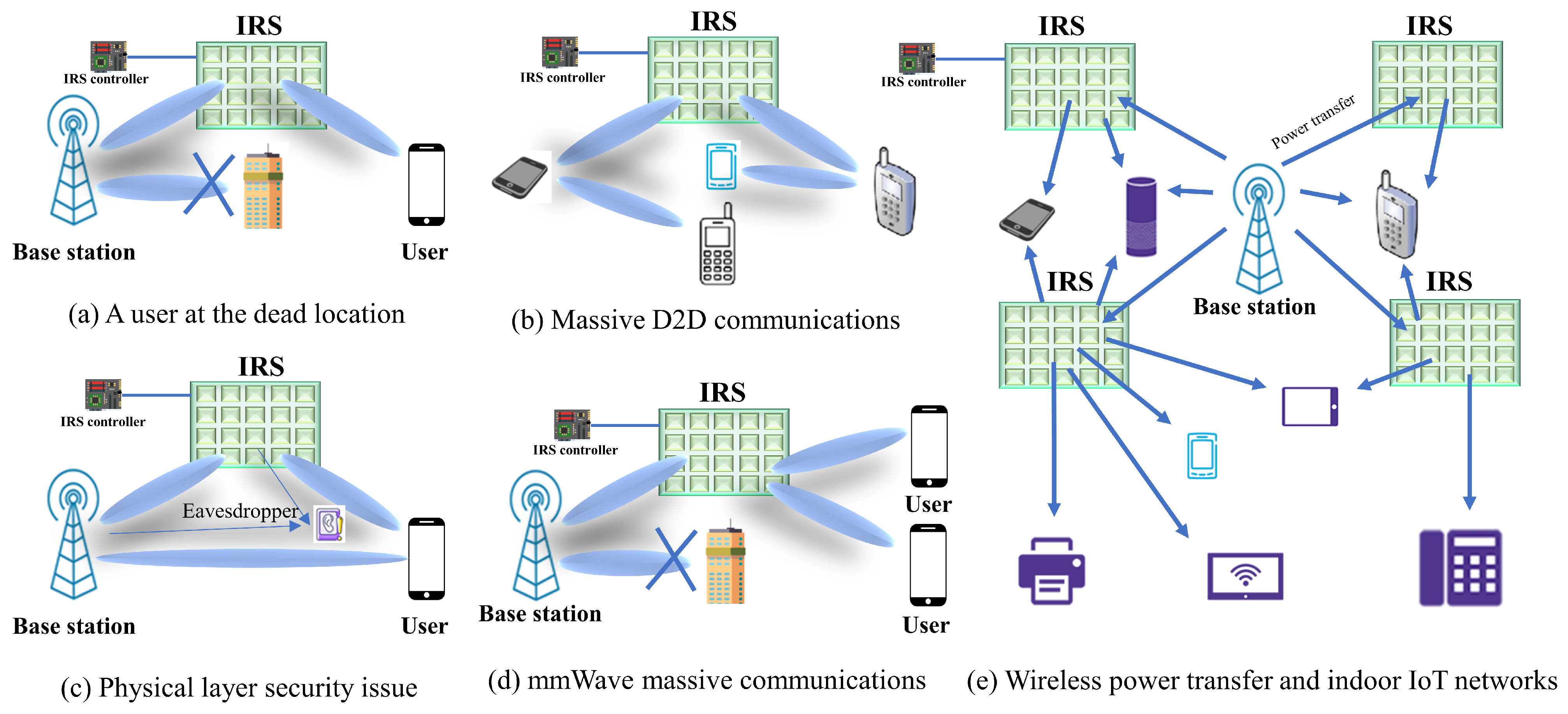 Sensors 22 05405 g010 550