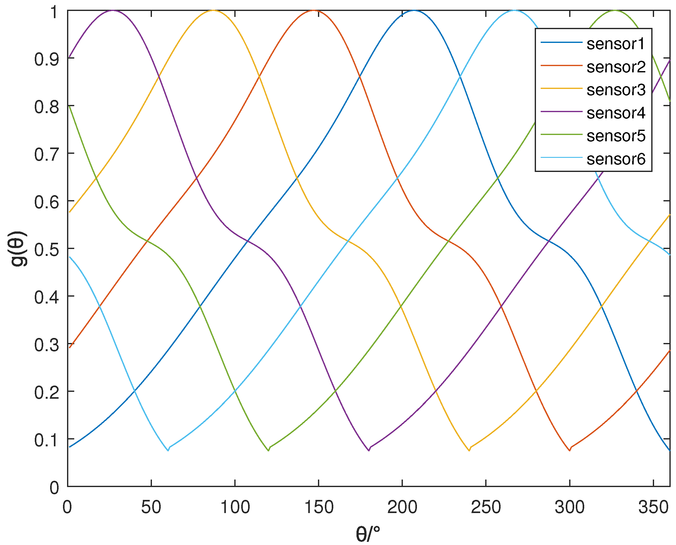 Sensors 22 05406 g001