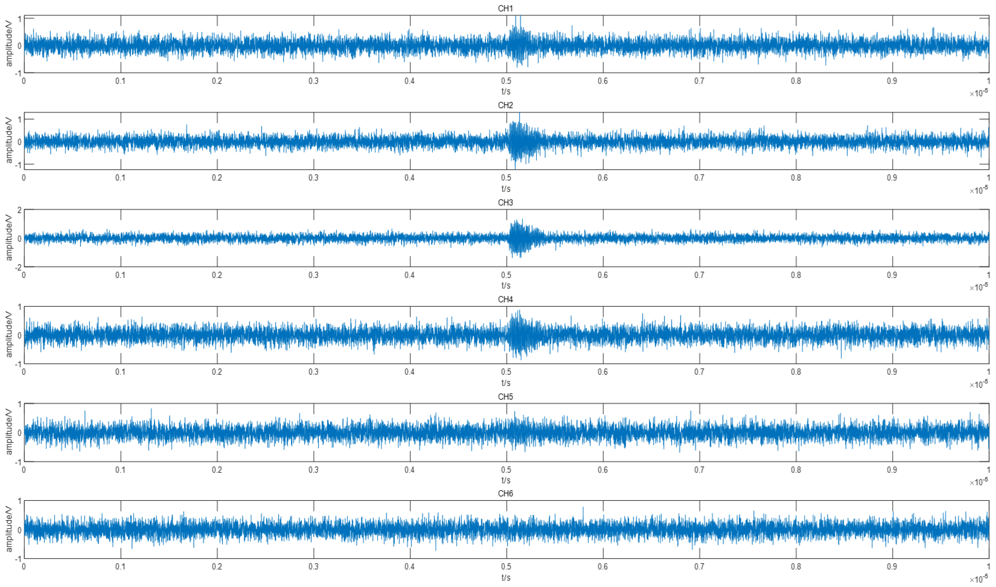 Sensors 22 05406 g003