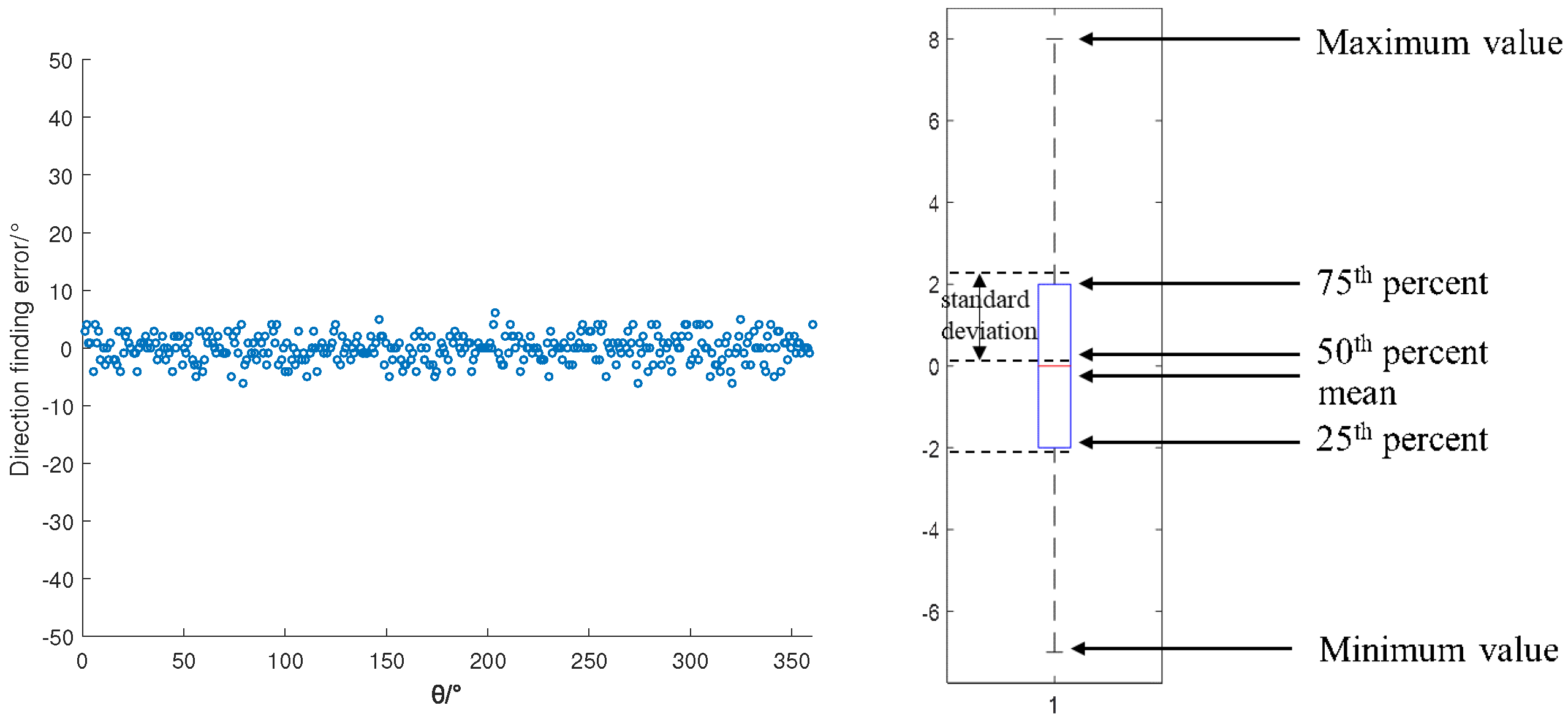 Sensors 22 05406 g004